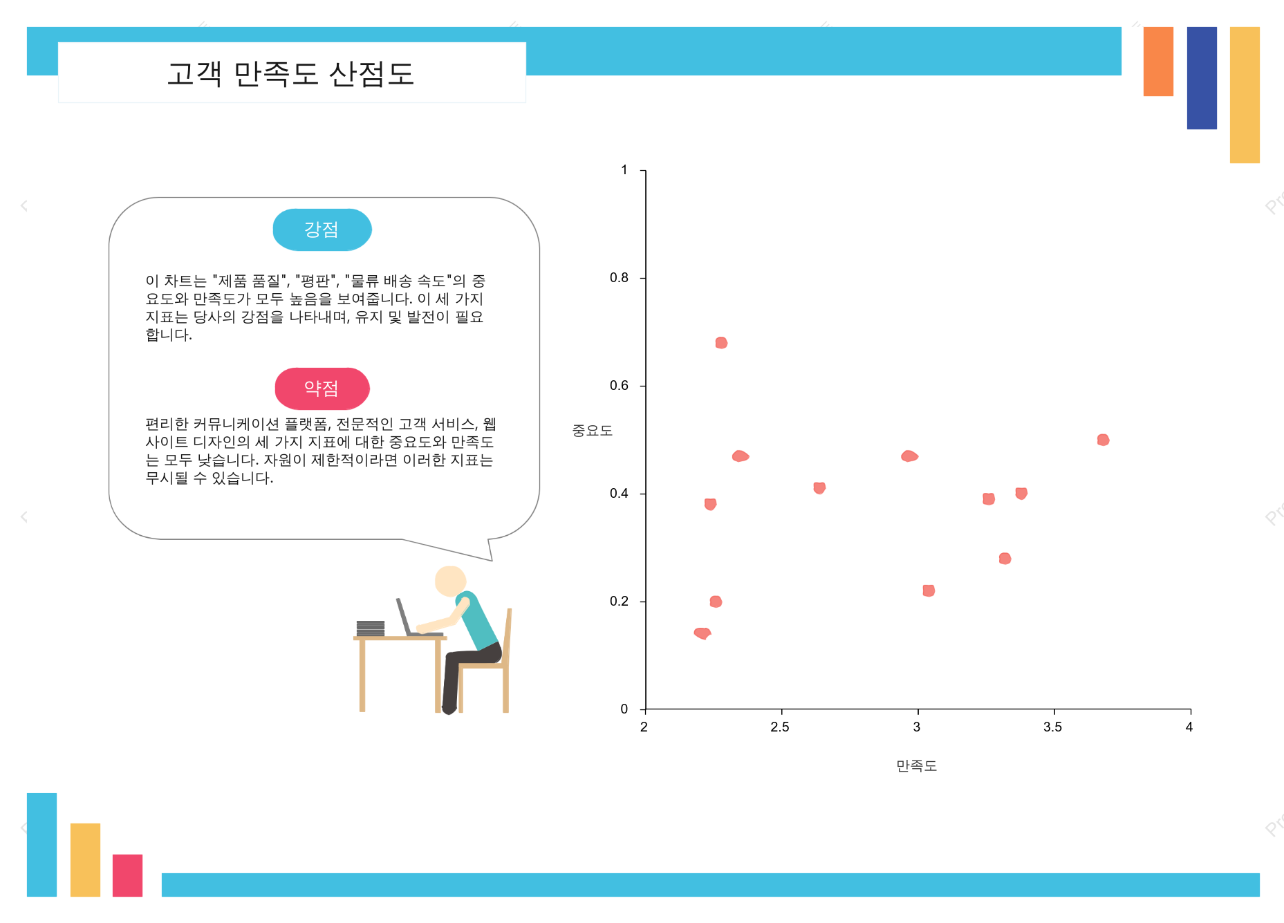 고객 만족도 산점도