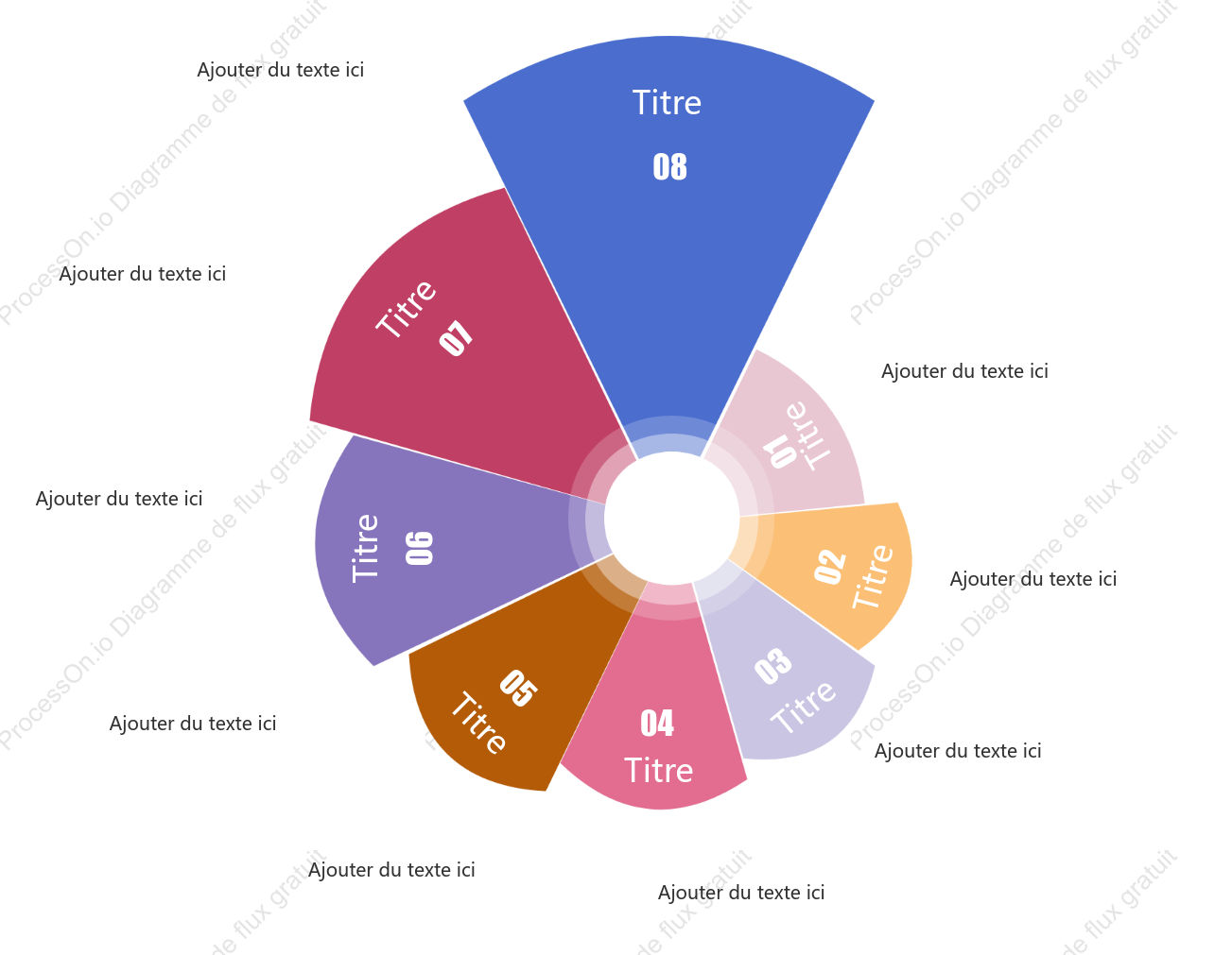 Diagramme en rose, diagramme en anneau, chronologie