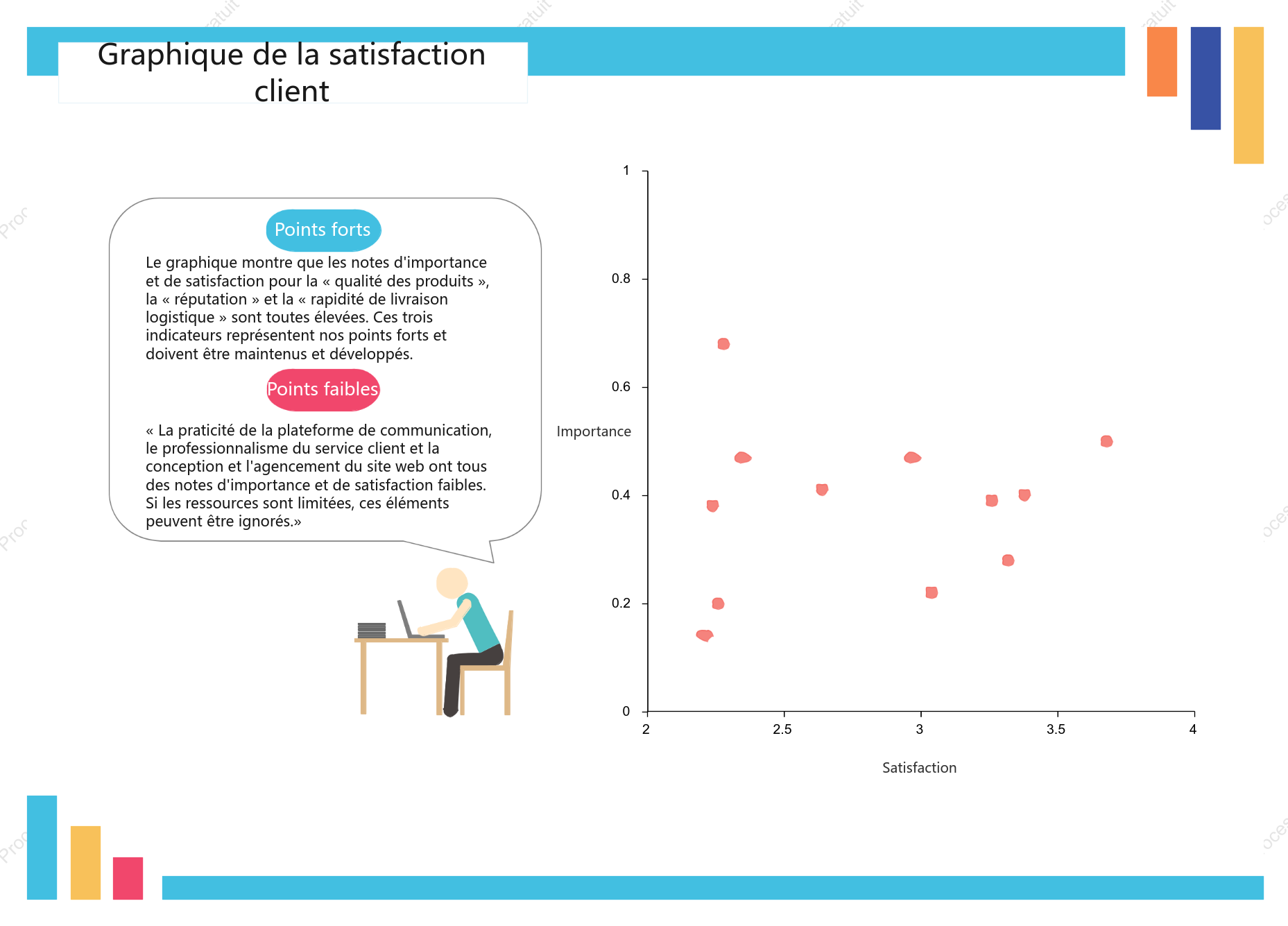 Graphique de la satisfaction client