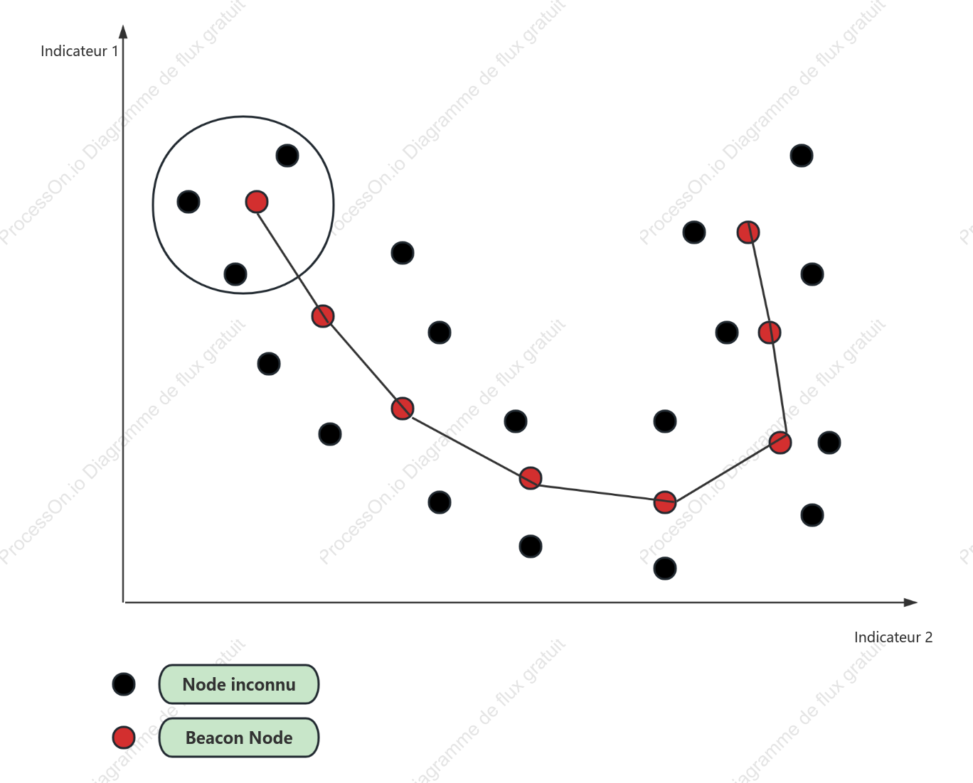 Modèle de nuage de points