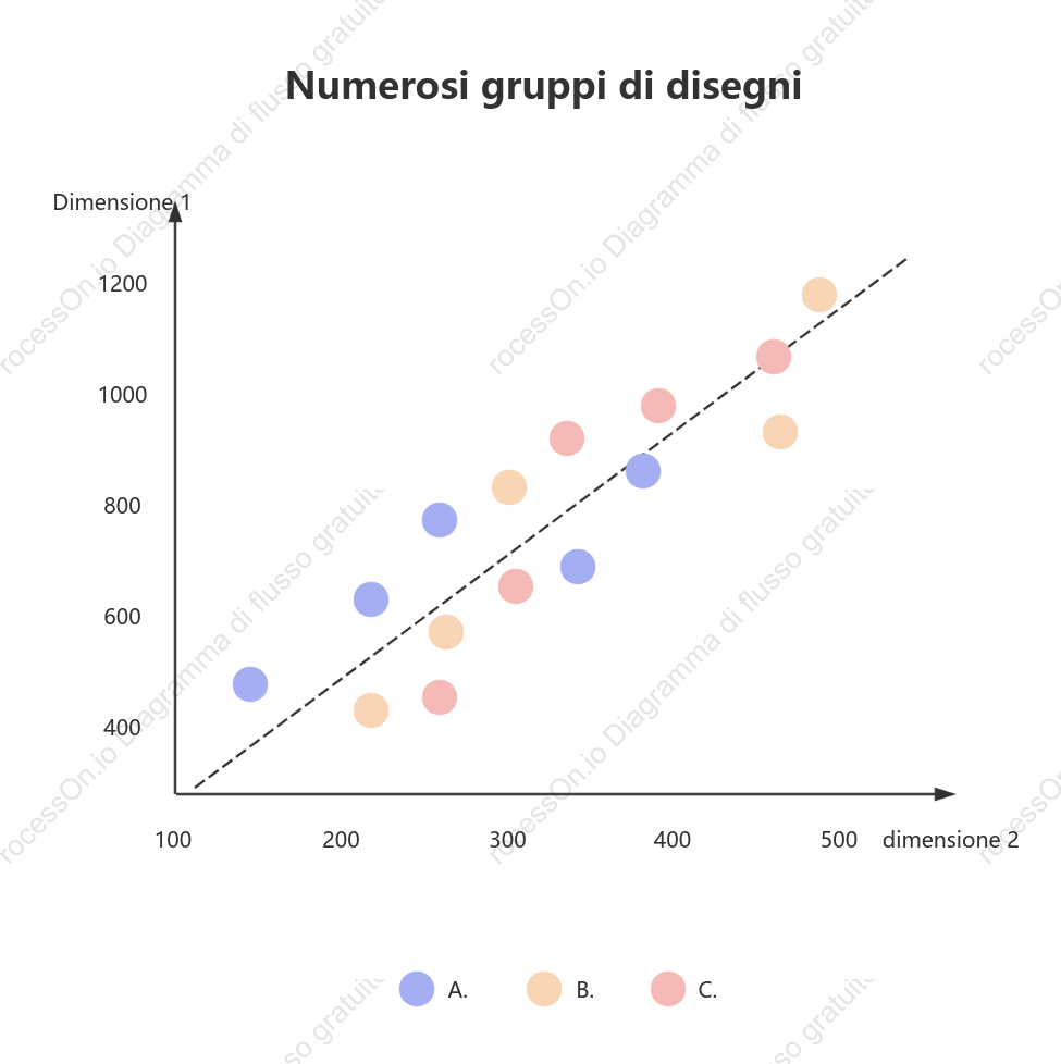 Modelli multipli di grafico a dispersione
