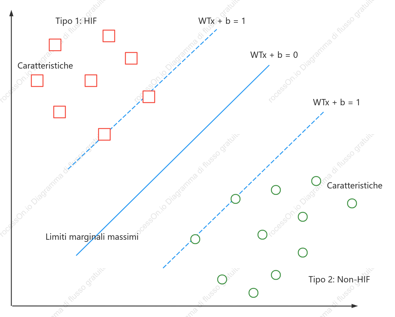 Modello di grafico a dispersione