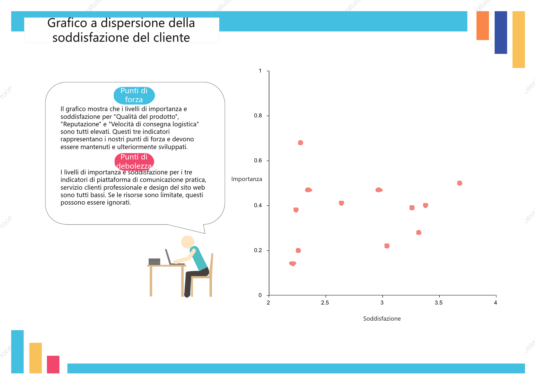Grafico a dispersione della soddisfazione del cliente