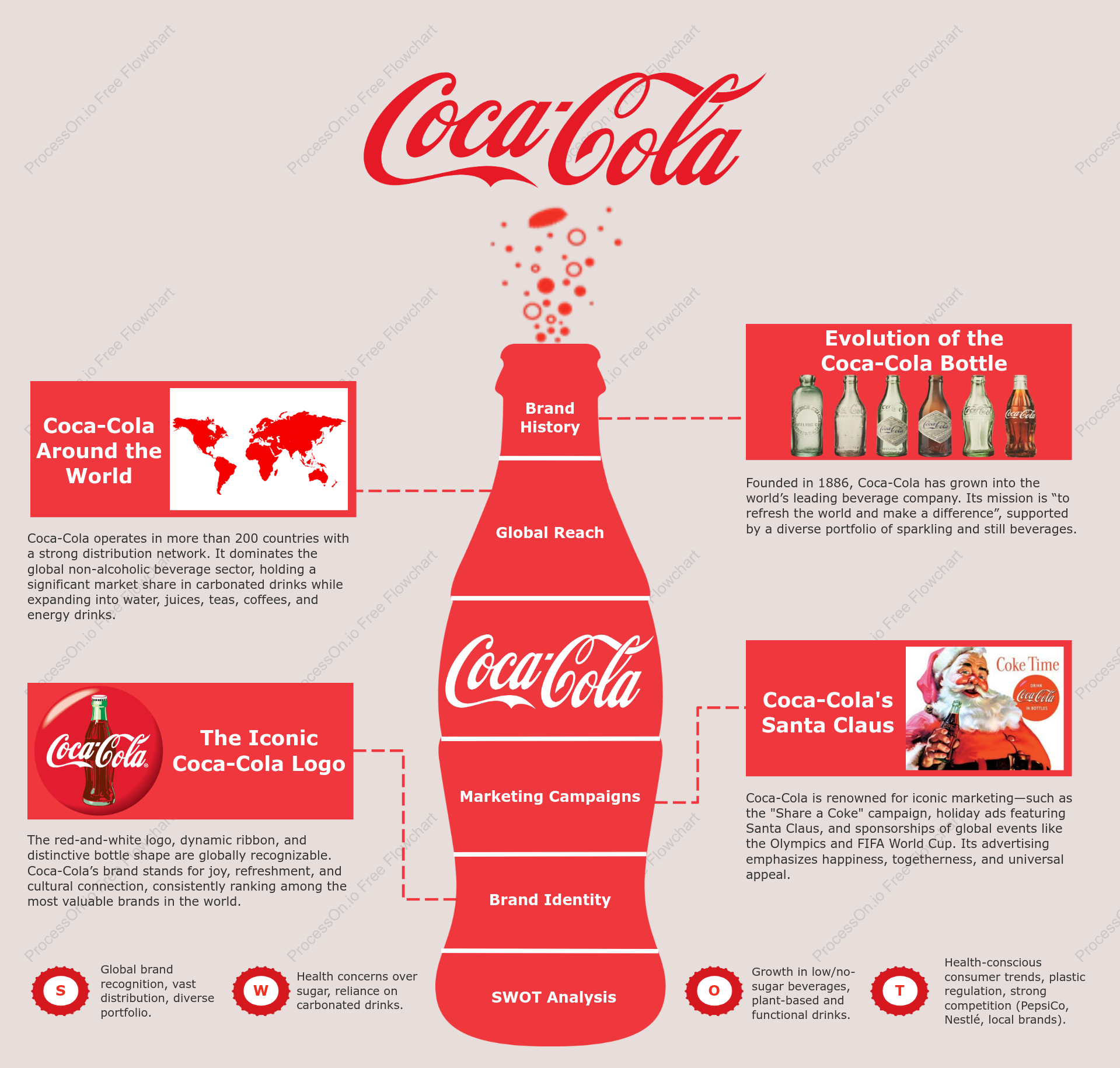 Coca-Cola Business Analysis: Global Reach, Marketing, and Brand Strength