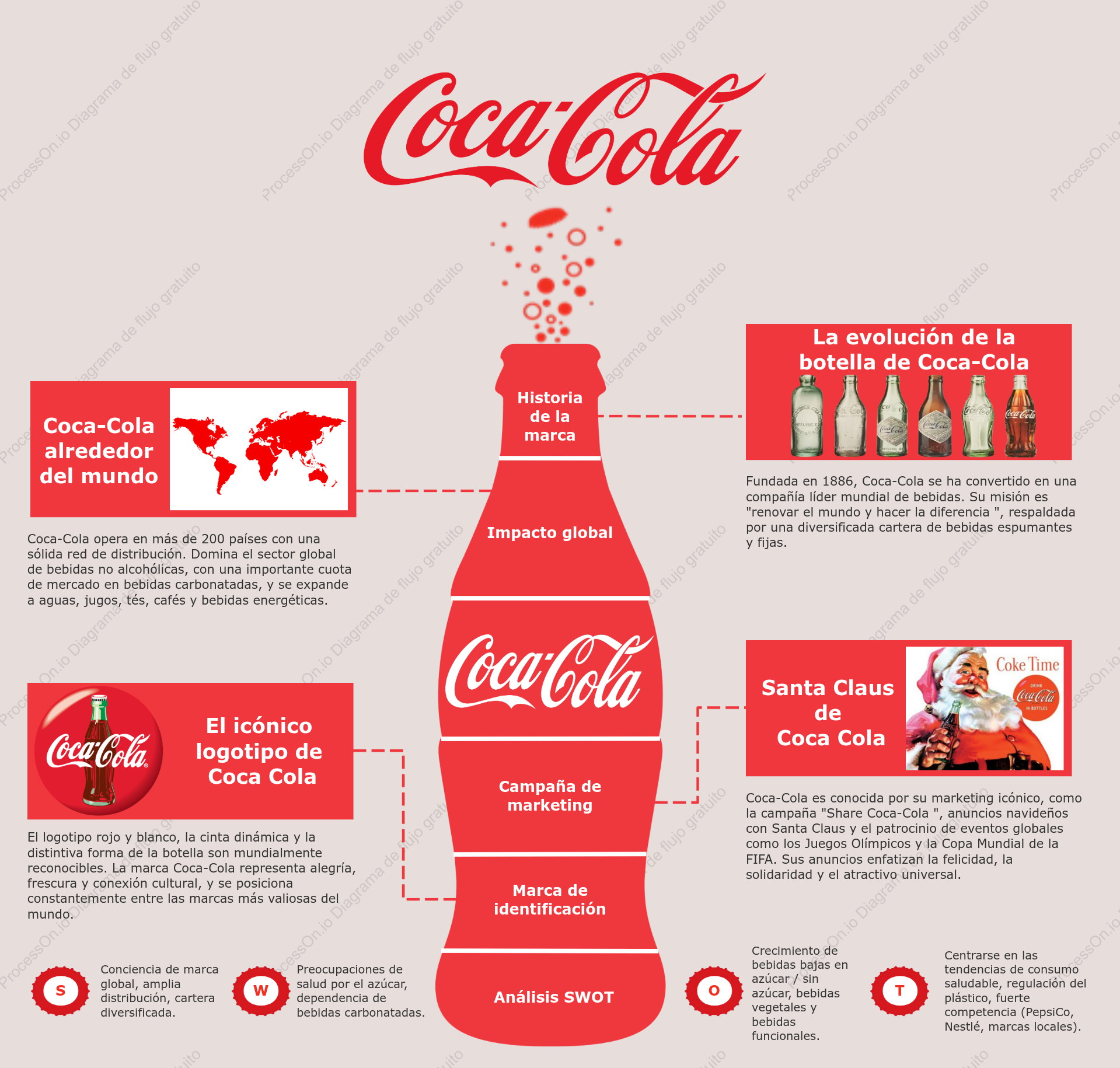Análisis del negocio de Coca-Cola: alcance global, marketing y fortaleza de la marca