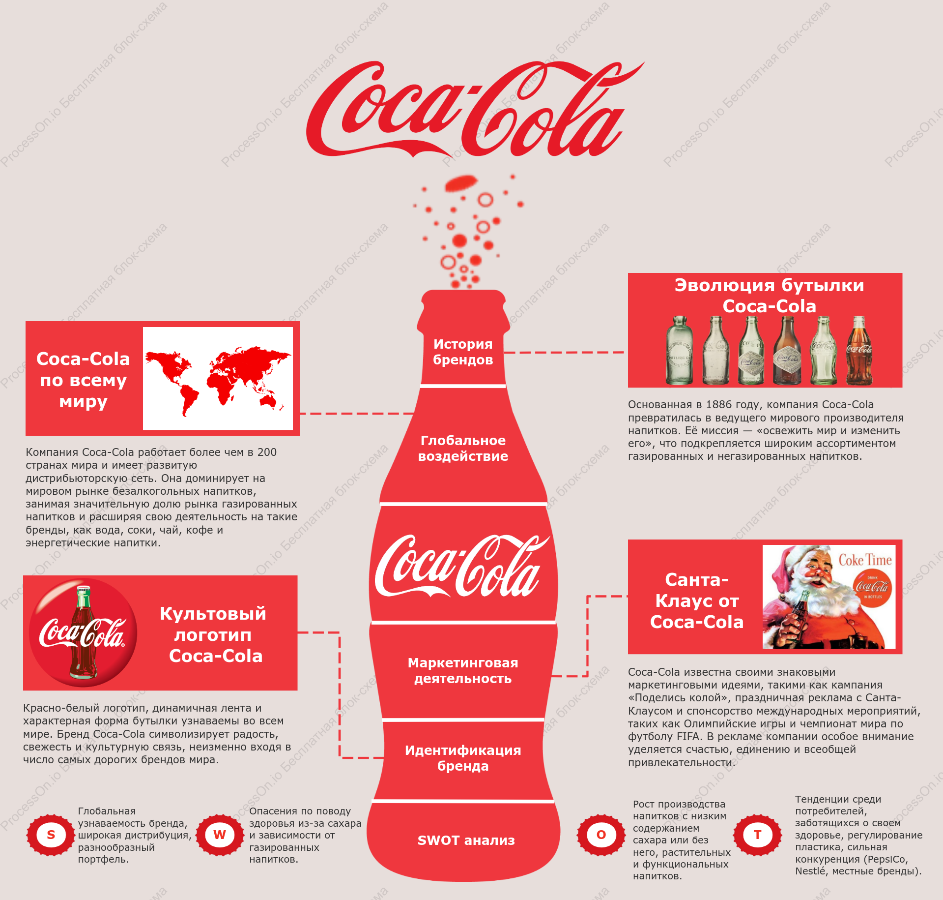 Анализ бизнеса Coca-Cola: глобальный охват, маркетинг и сила бренда