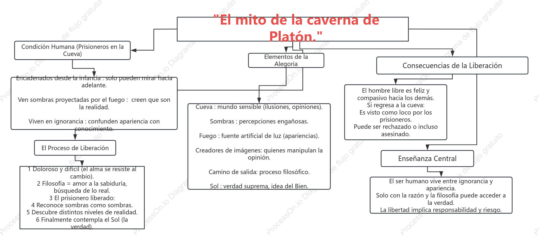 Guía didáctica de la alegoría de la caverna de Platón