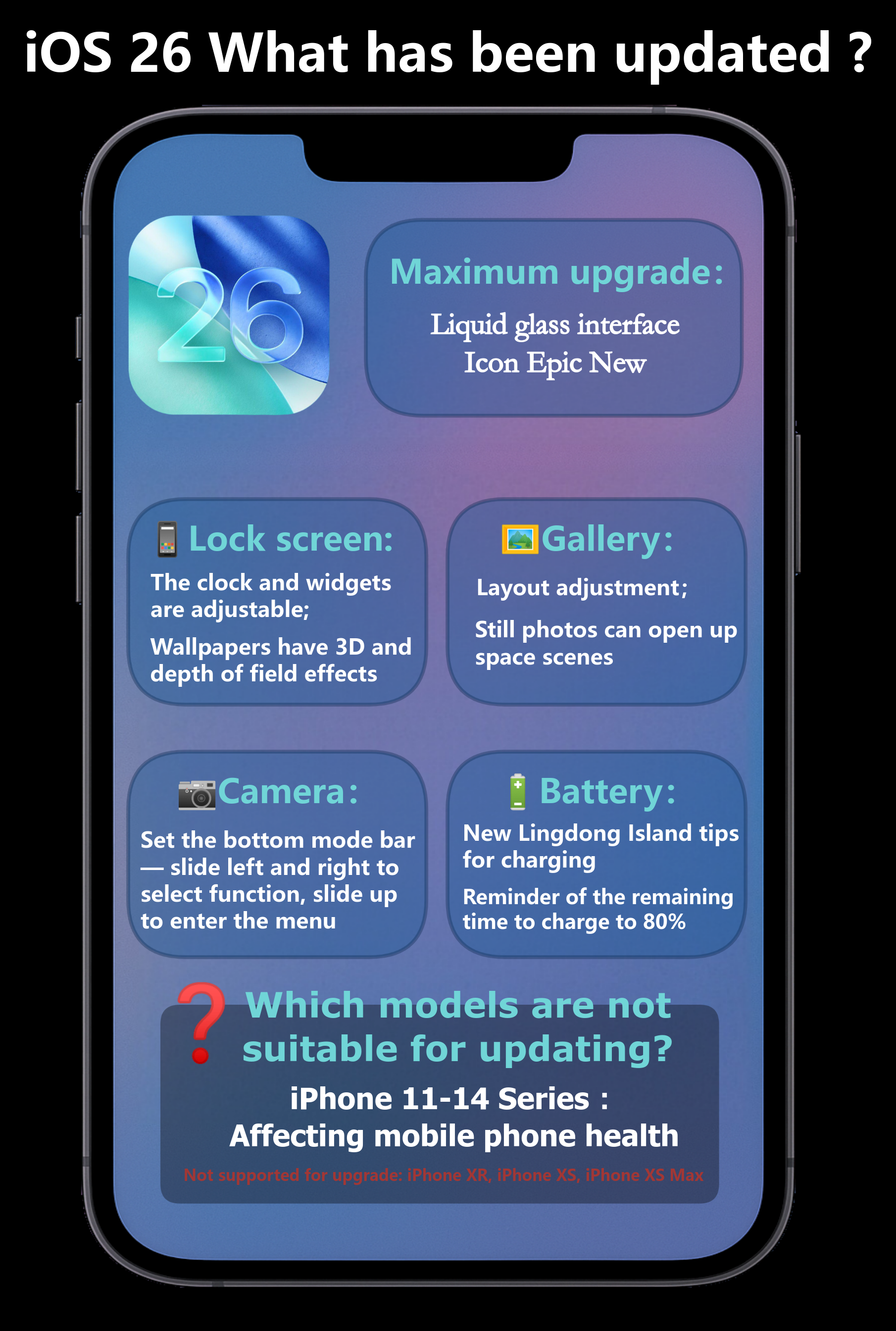 Flowchart: iOS 26 Updates at a Glance