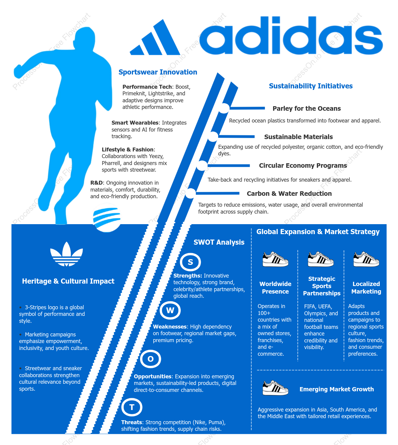 Adidas Brand Introduction: Heritage, Innovation, and Global Expansion