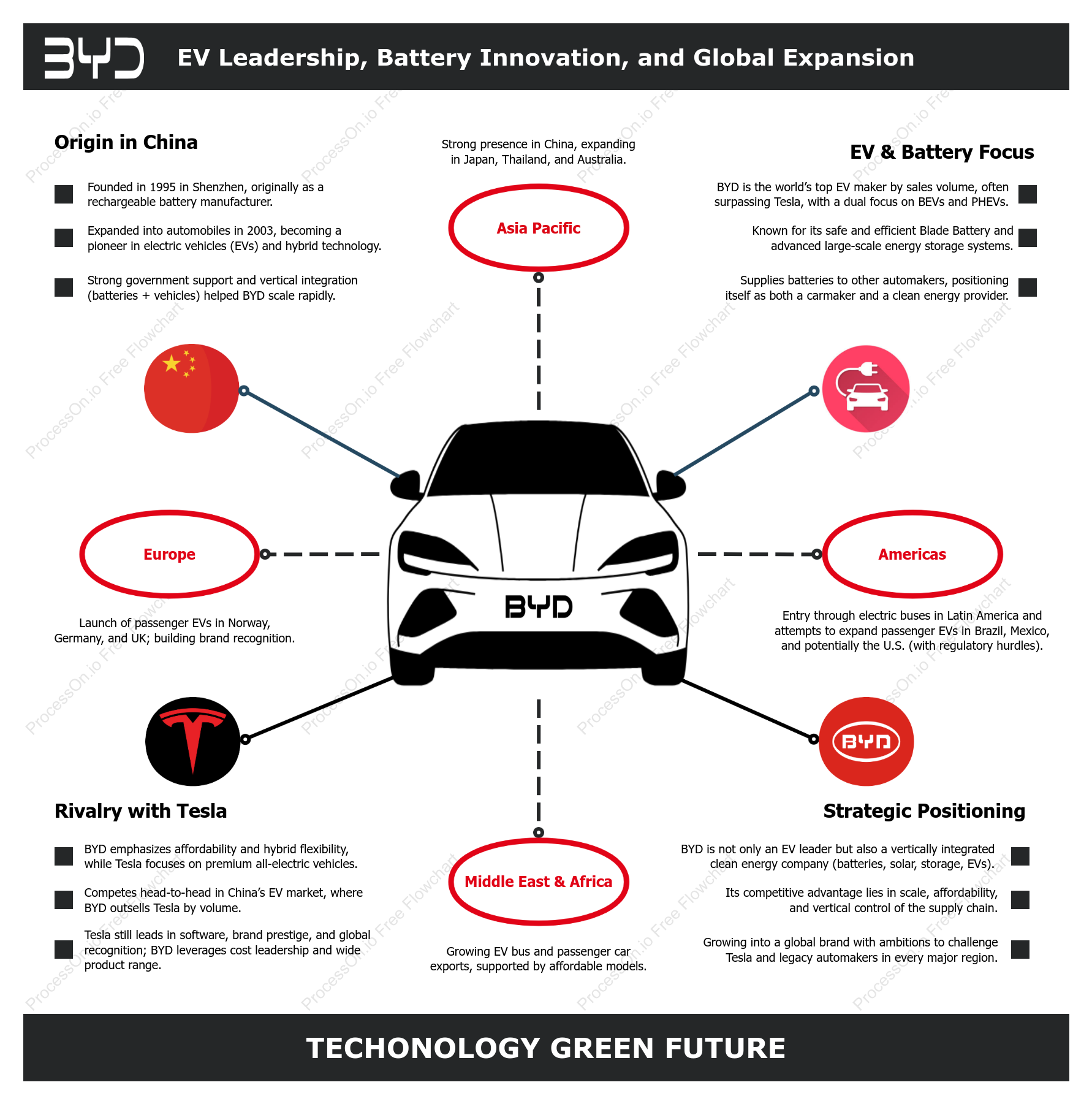 BYD Brand Introduction: EV Leadership, Battery Innovation, and Global Expansion