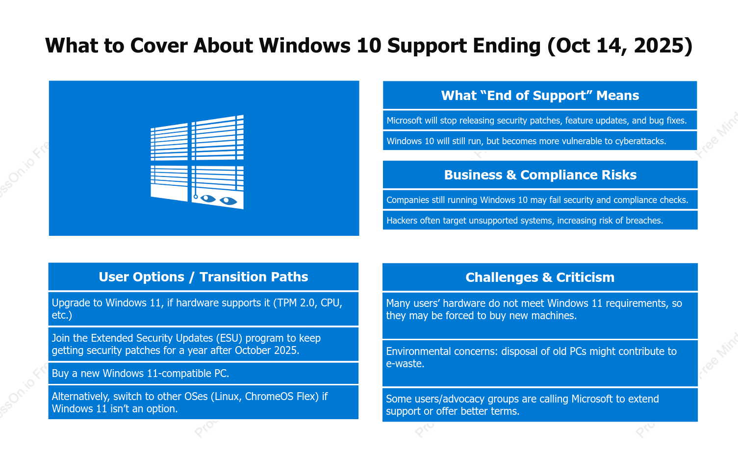 Windows 10 Support Ends in 2025: What Users Need to Know