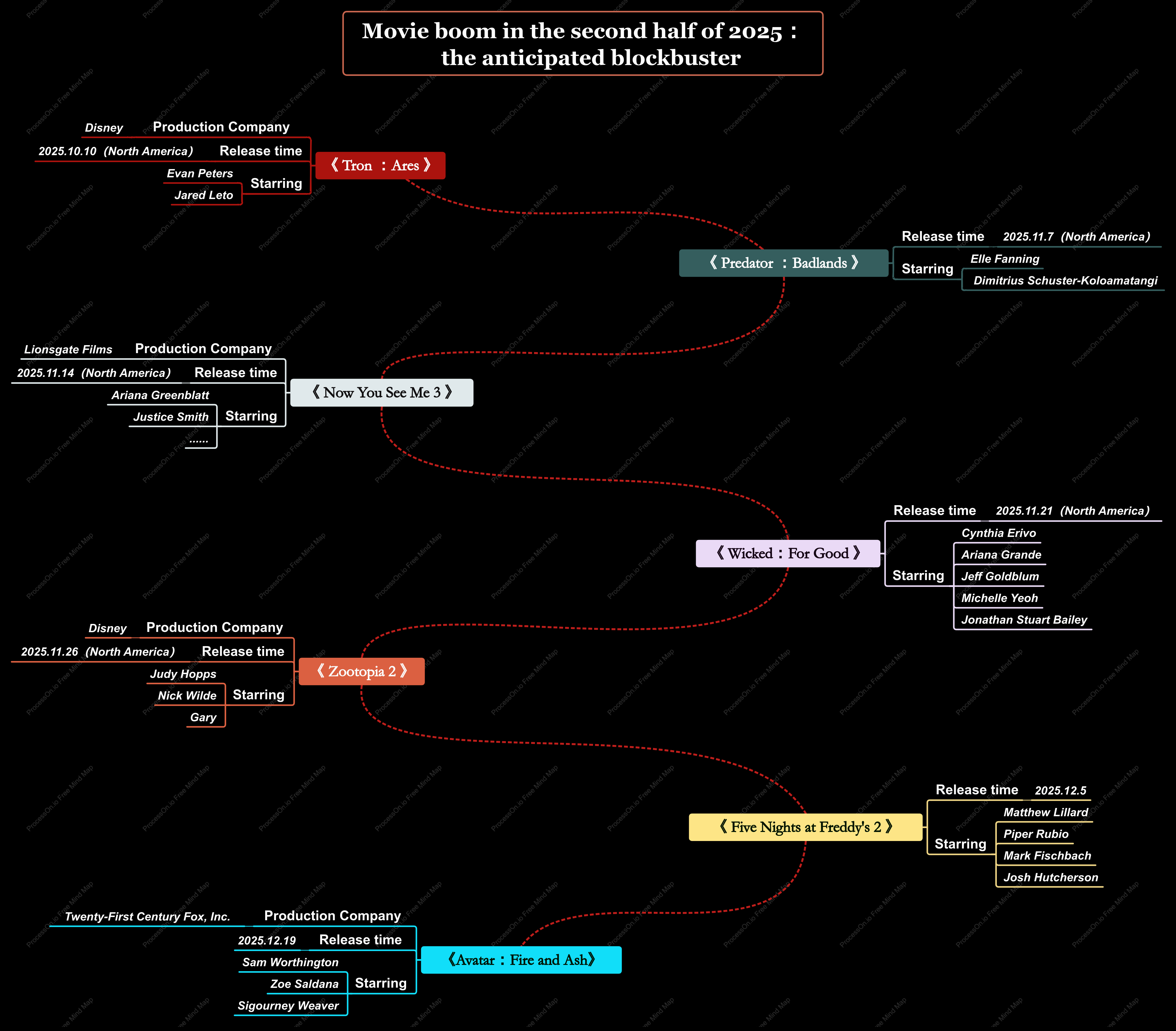 Anticipated Blockbusters of the Second Half of 2025: A Movie Release Guide