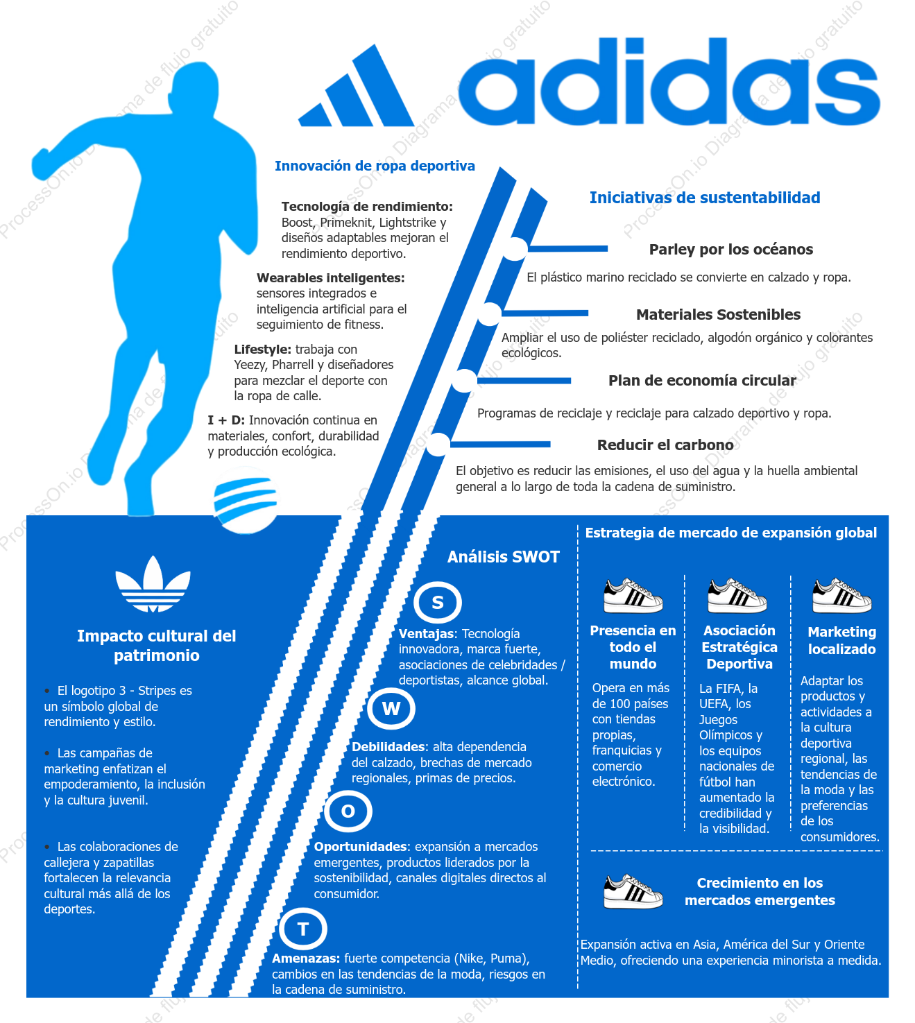 Presentación de la marca Adidas: herencia, innovación y expansión global