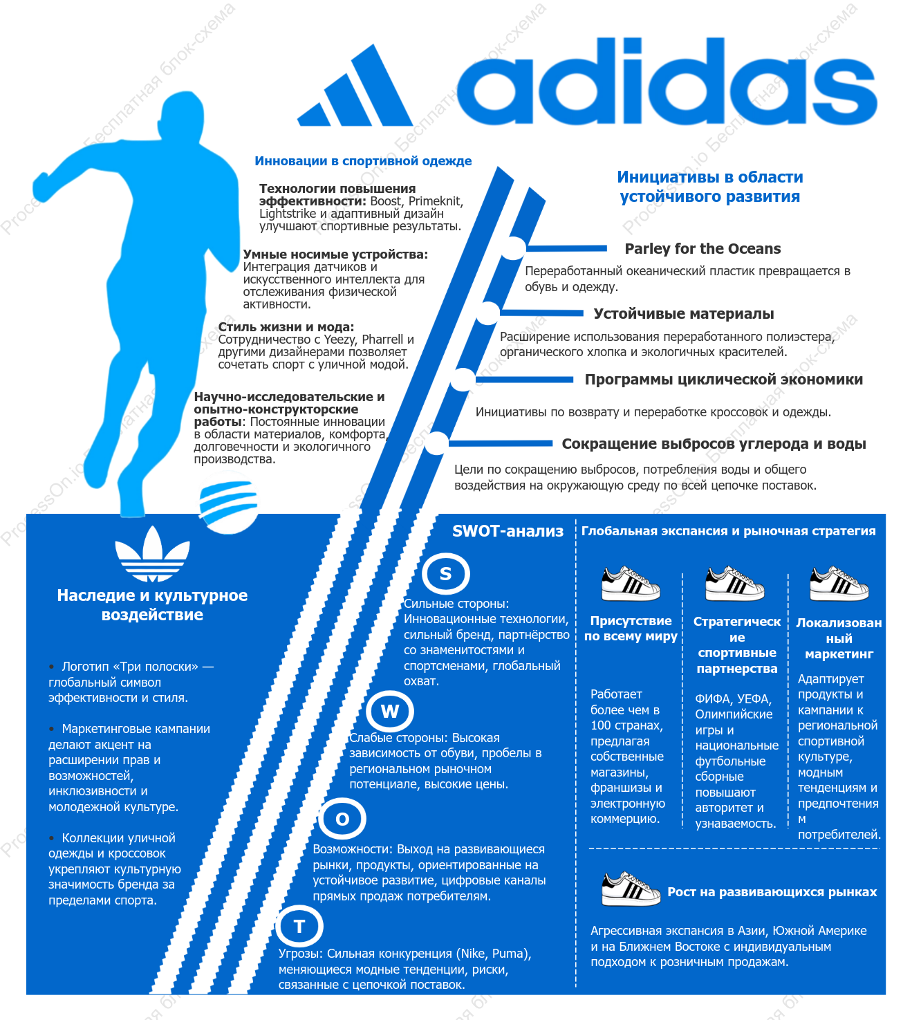 Знакомство с брендом Adidas: наследие, инновации и глобальная экспансия