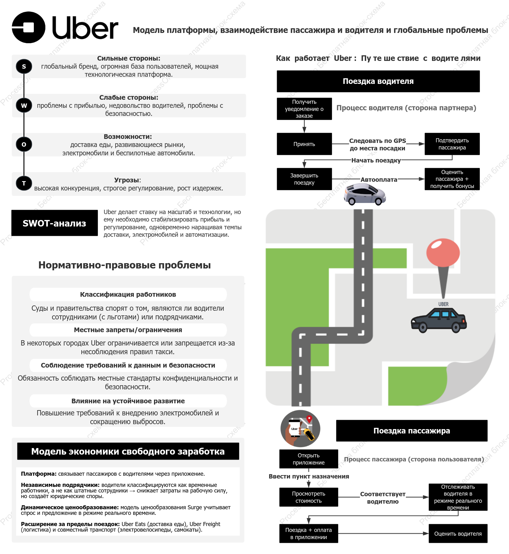 Анализ бизнеса Uber: модель платформы, процессы и глобальные проблемы
