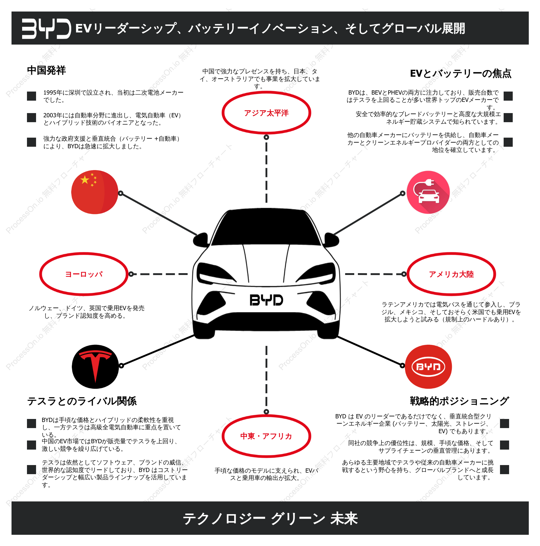 BYDブランド紹介：EVリーダーシップ、バッテリーイノベーション、そしてグローバル展開