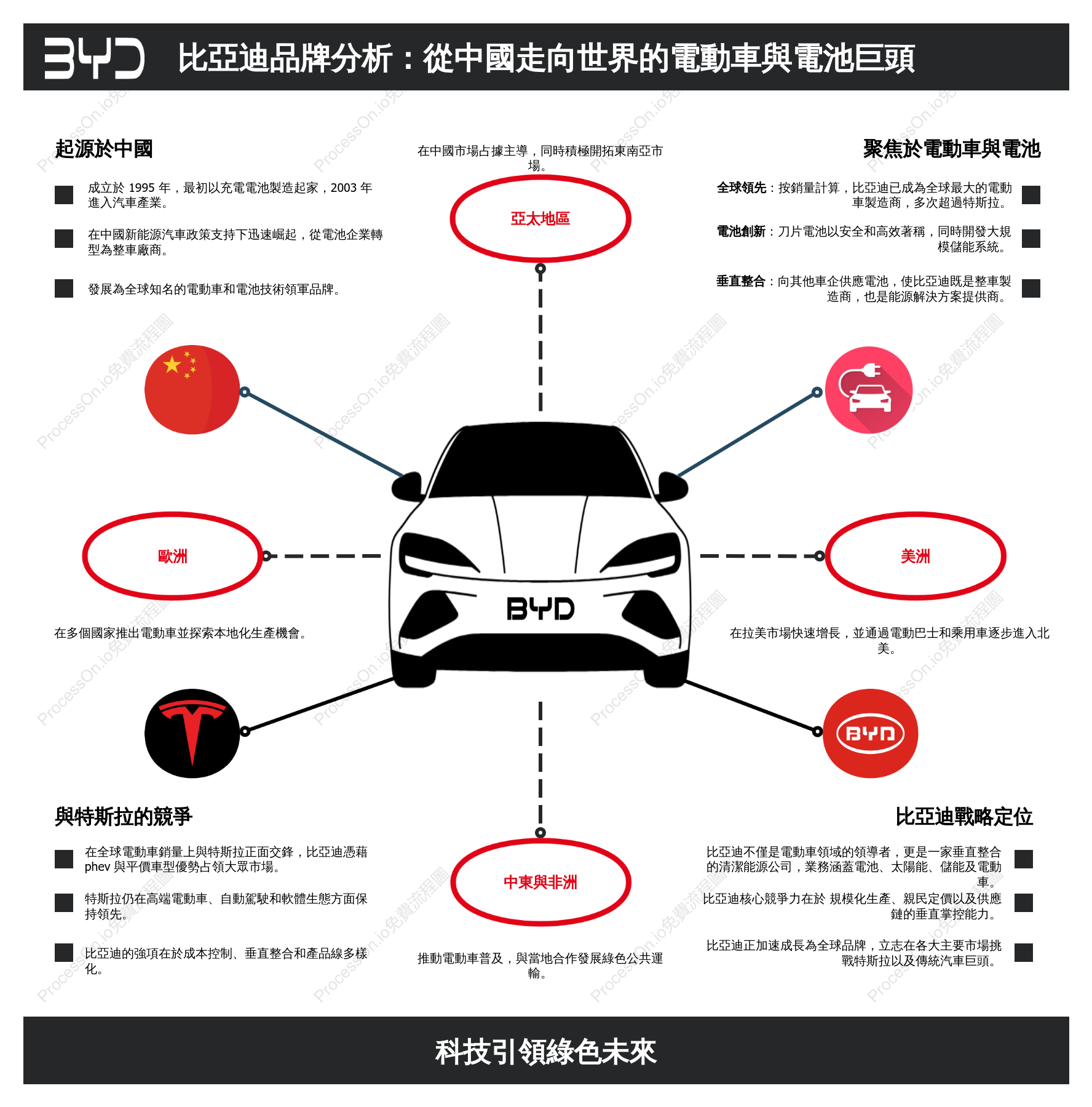 比亞迪品牌分析：從中國走向世界的電動車與電池巨頭