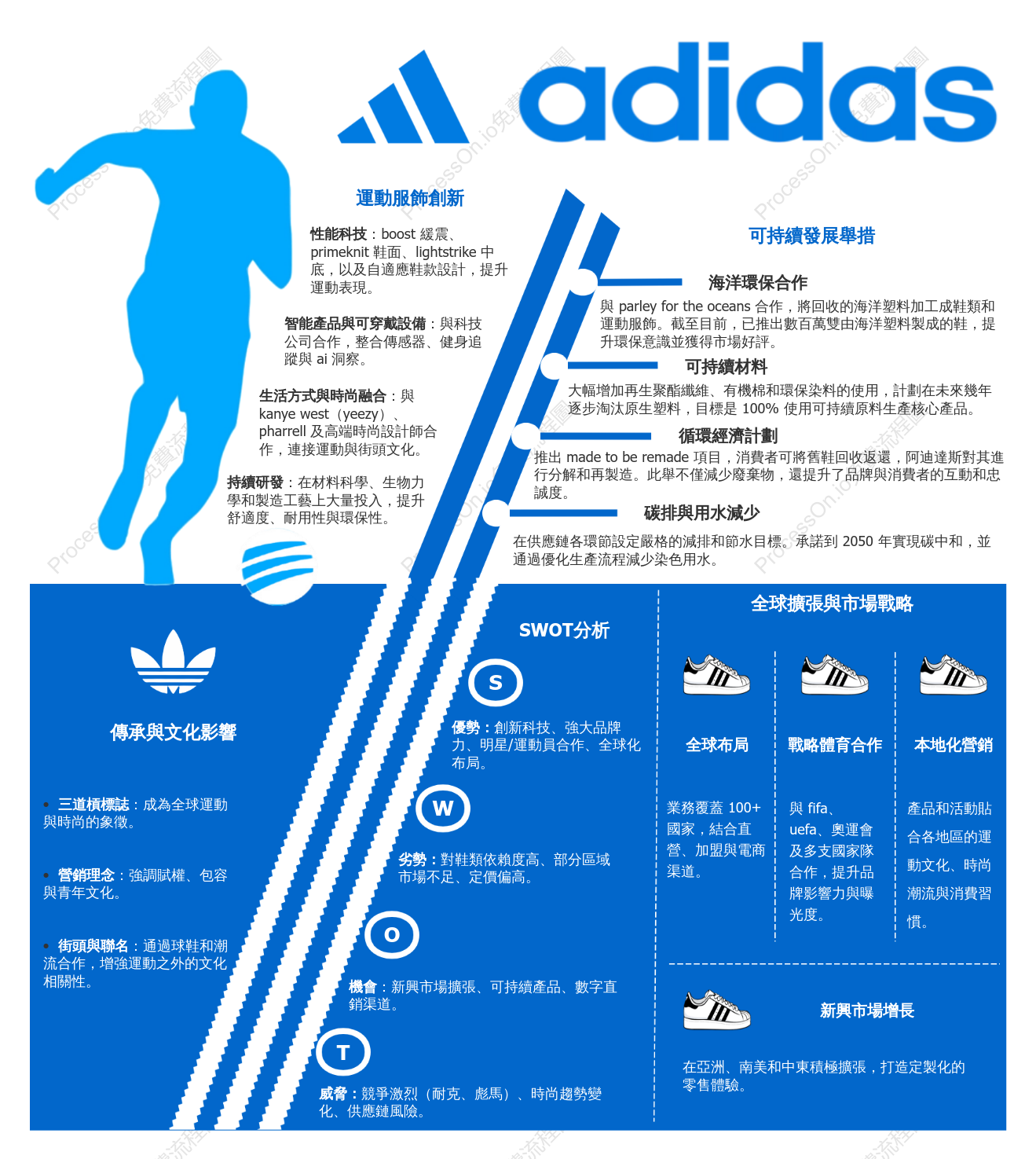 阿迪達斯品牌介紹：傳承、創新與全球擴張