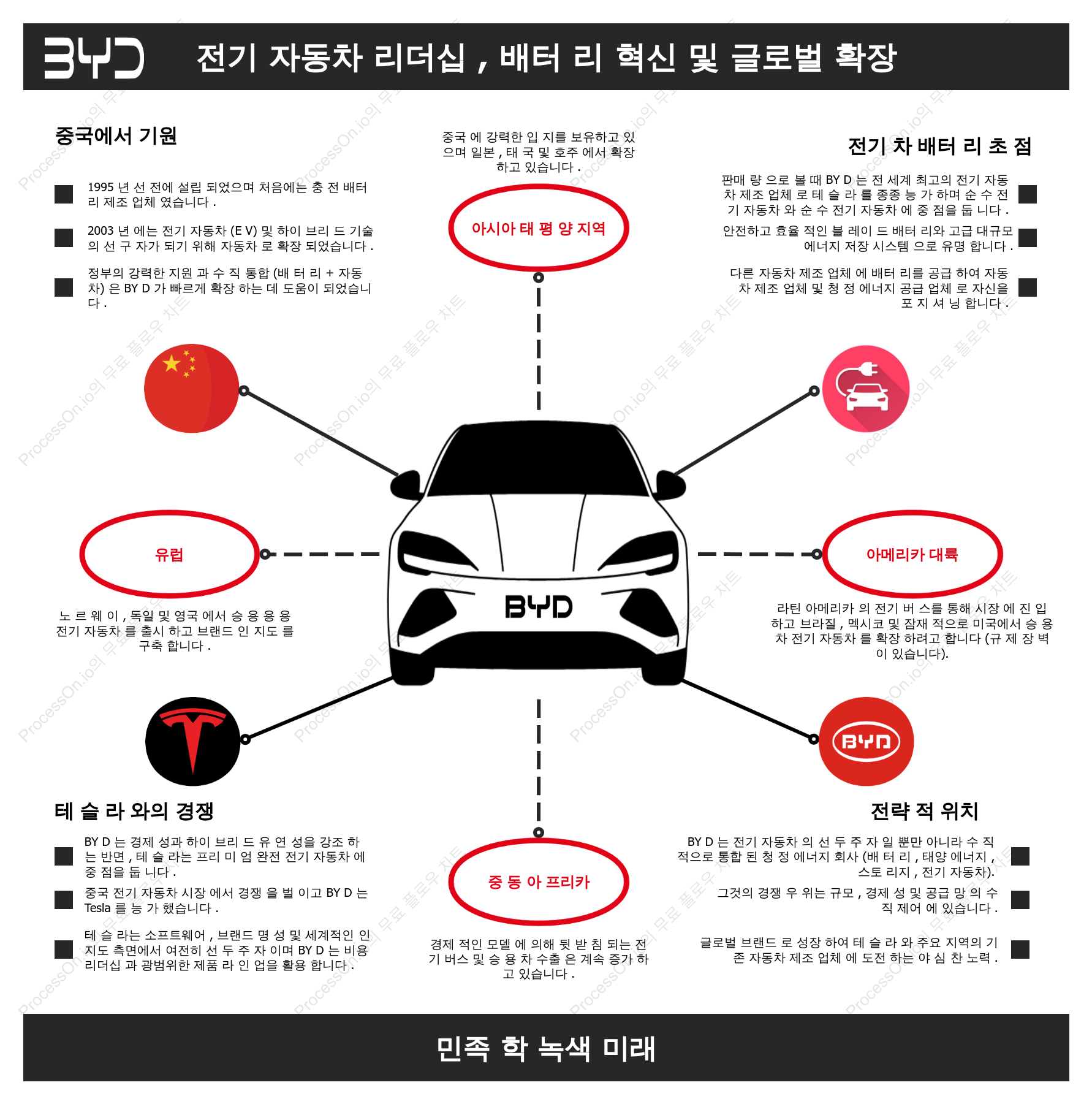 BYD 브랜드 소개: EV 리더십, 배터리 혁신, 글로벌 확장