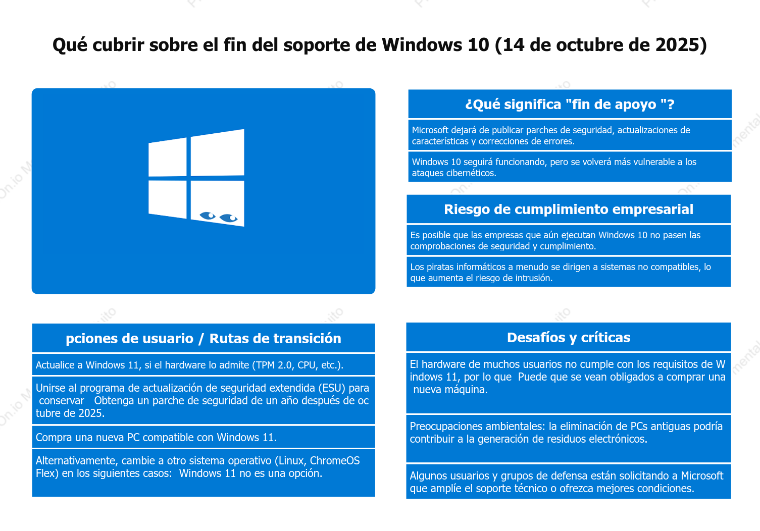 El soporte de Windows 10 finaliza en 2025: lo que los usuarios deben saber