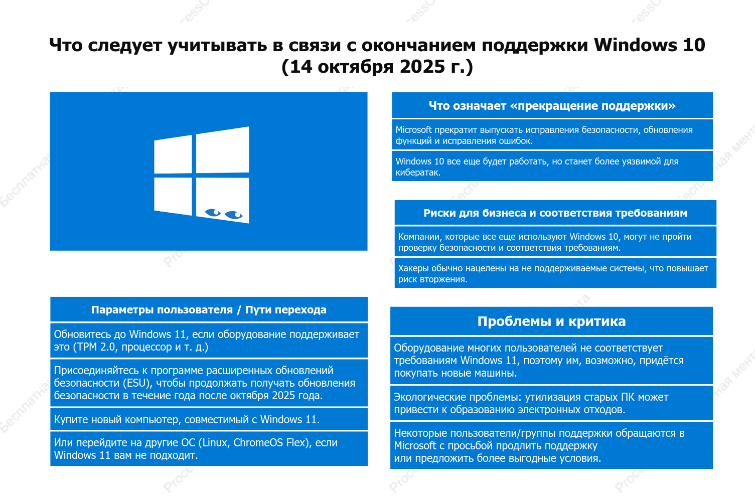 Что следует учитывать в связи с окончанием поддержки Windows 10