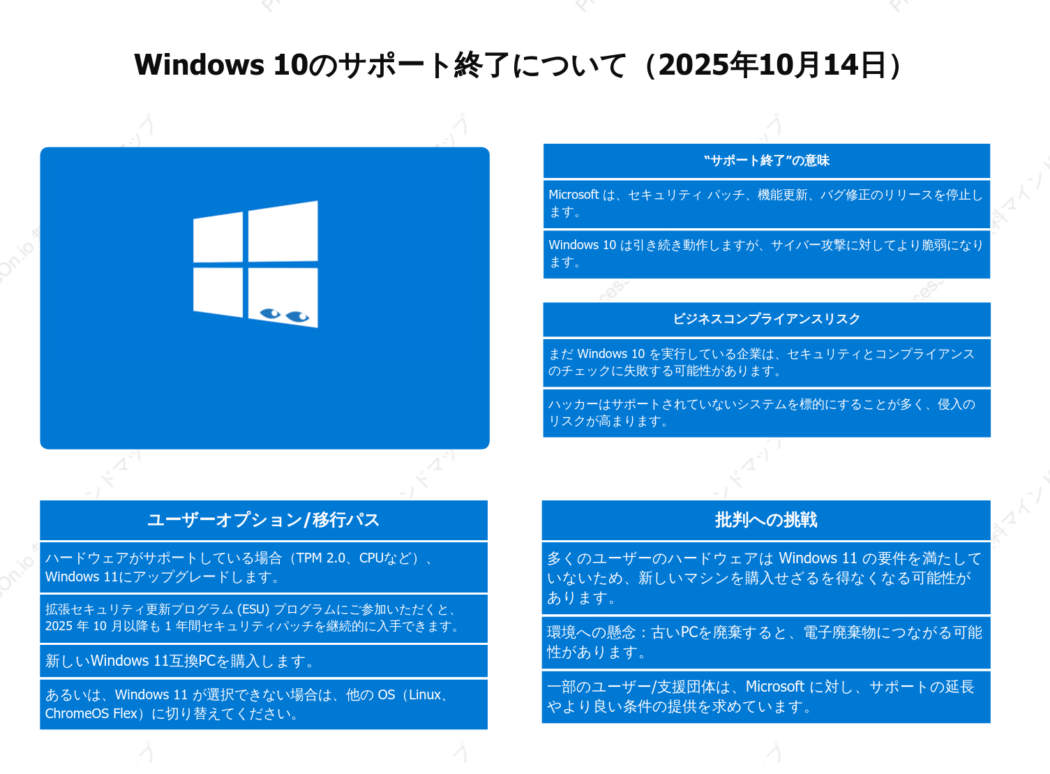 Windows 10のサポートは2025年に終了：ユーザーが知っておくべきこと