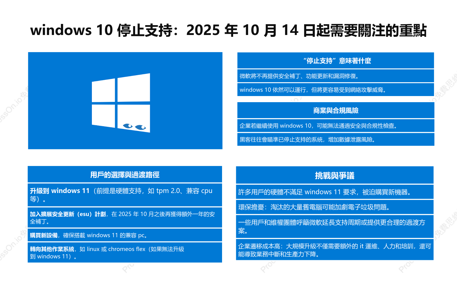 Windows 10 停止支援：2025 年 10 月 14 日起需要關注的重點