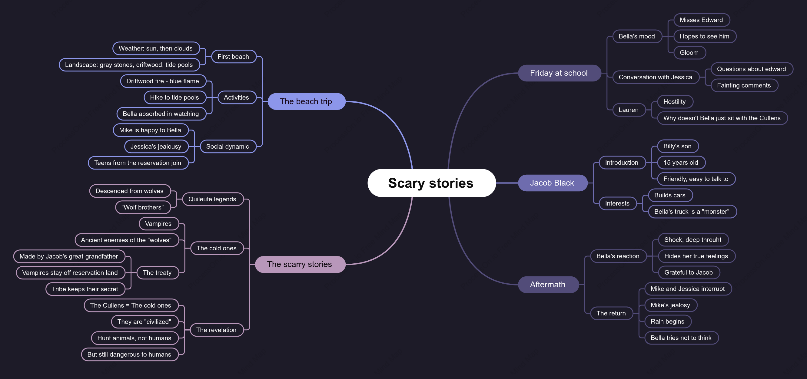 Scary stories