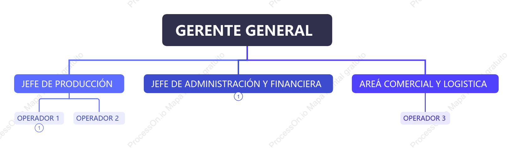 Organigrama ECOLOMBRIZ VISCACHANI S.R.L. (A FUTURO)