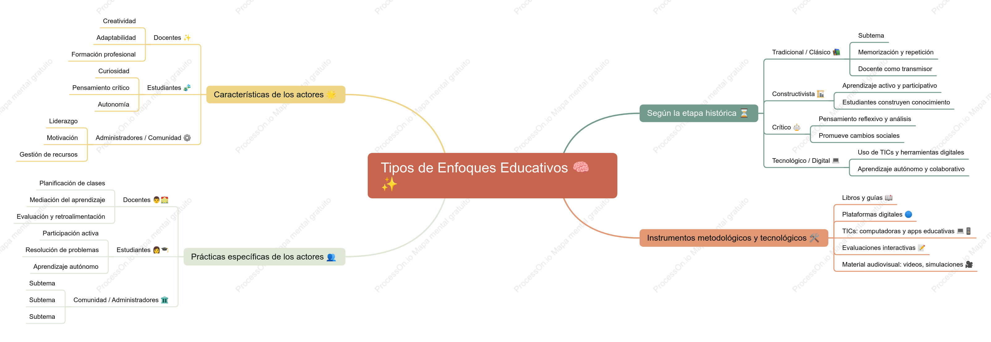 ENFOQUES EDUCATIVOS 📝