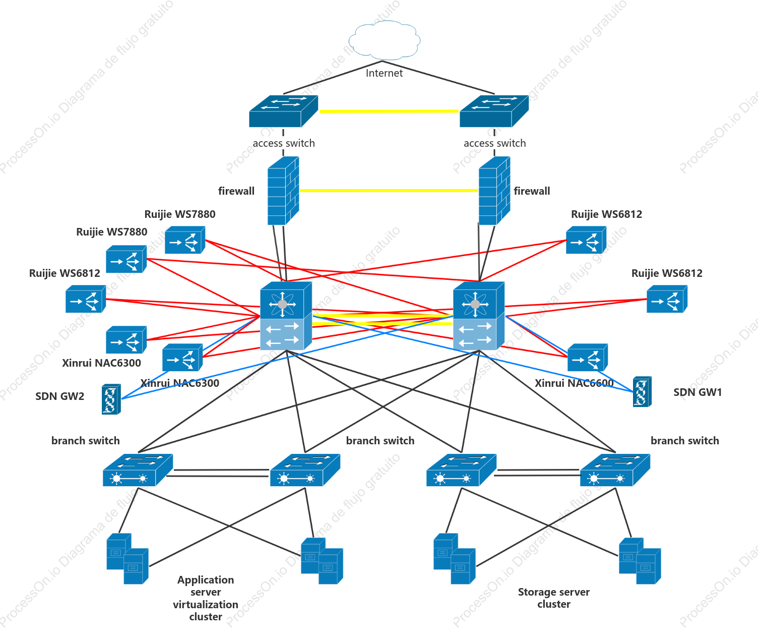 Topología de estructura de malla del centro de datos IDC