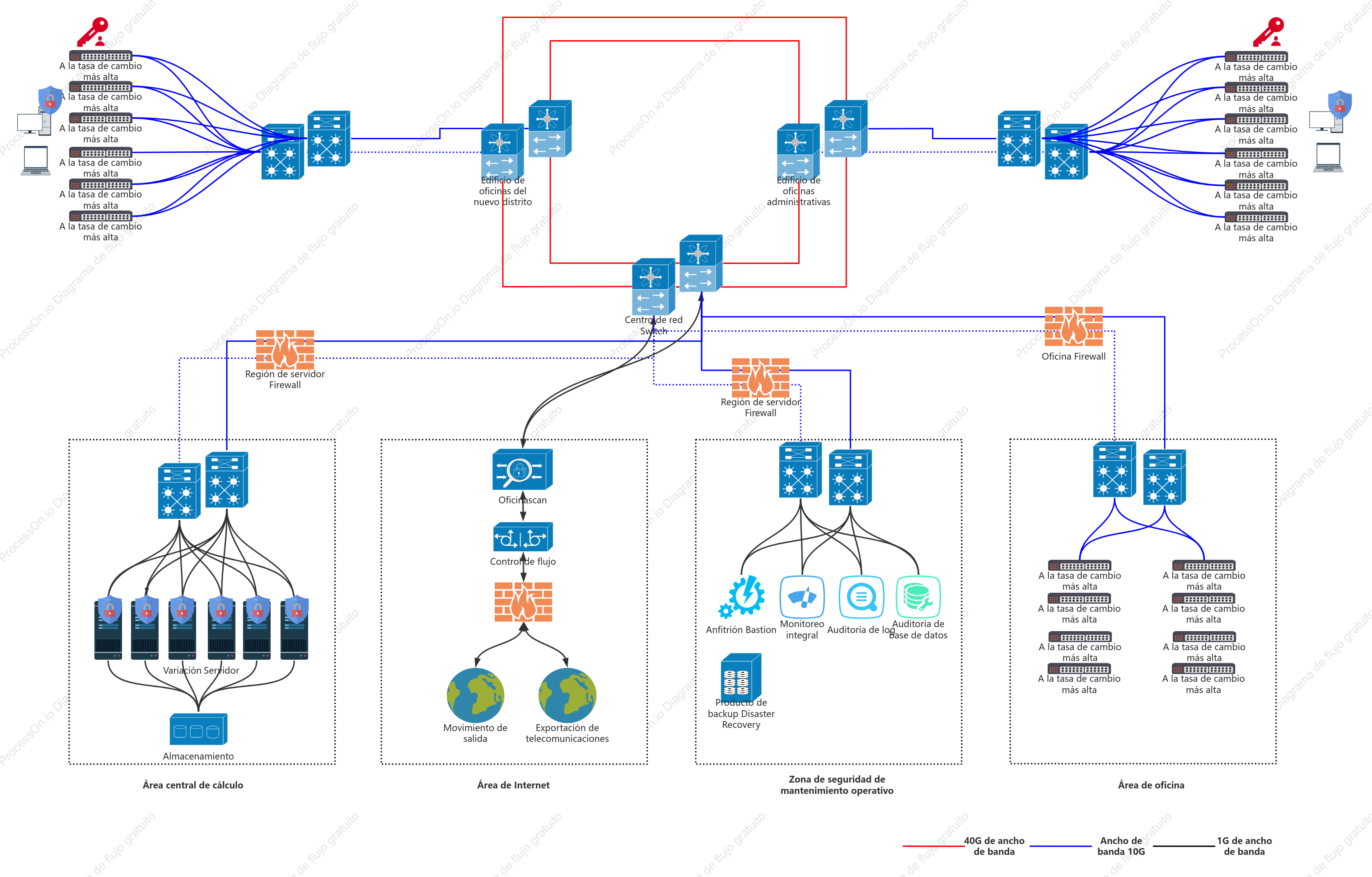 Topología de planificación de red en anillo