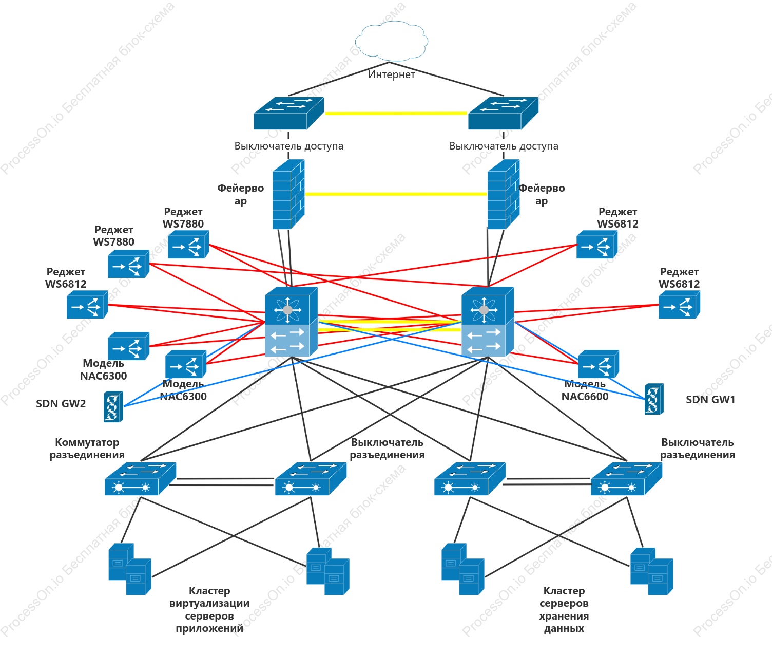 Топология сетчатой структуры центра обработки данных IDC