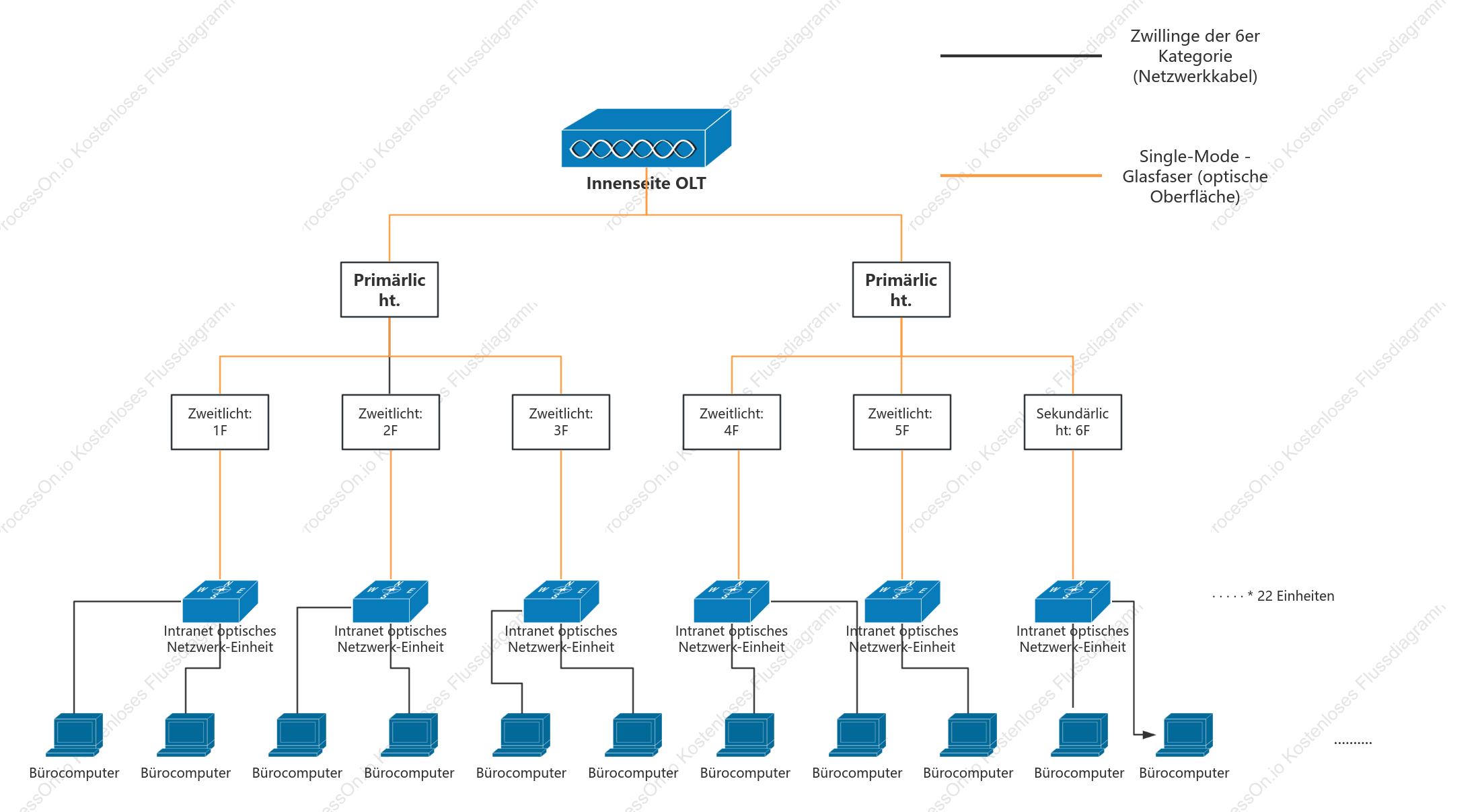 Baumtopologie