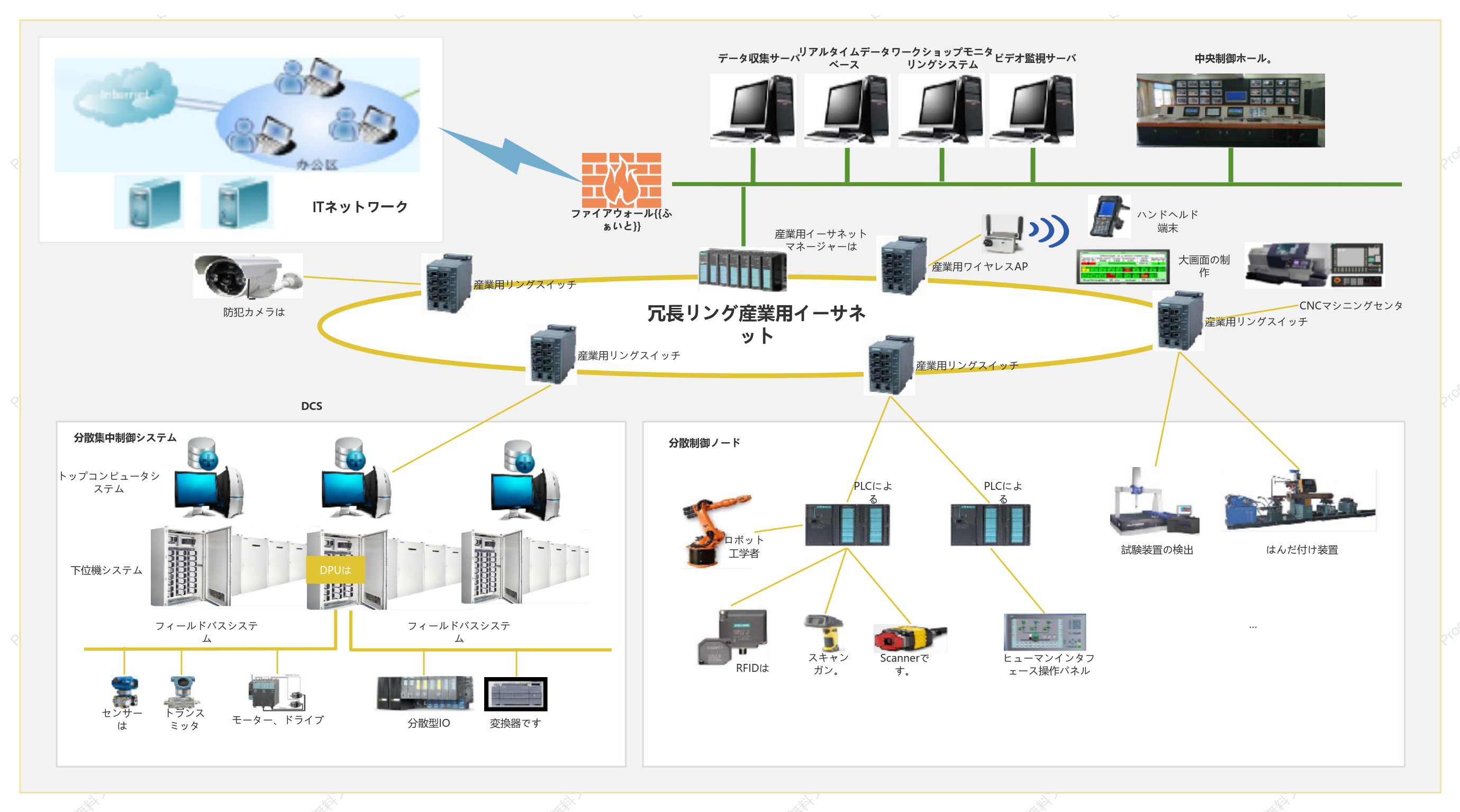 産業用データ収集プラットフォーム リングネットワークトポロジ