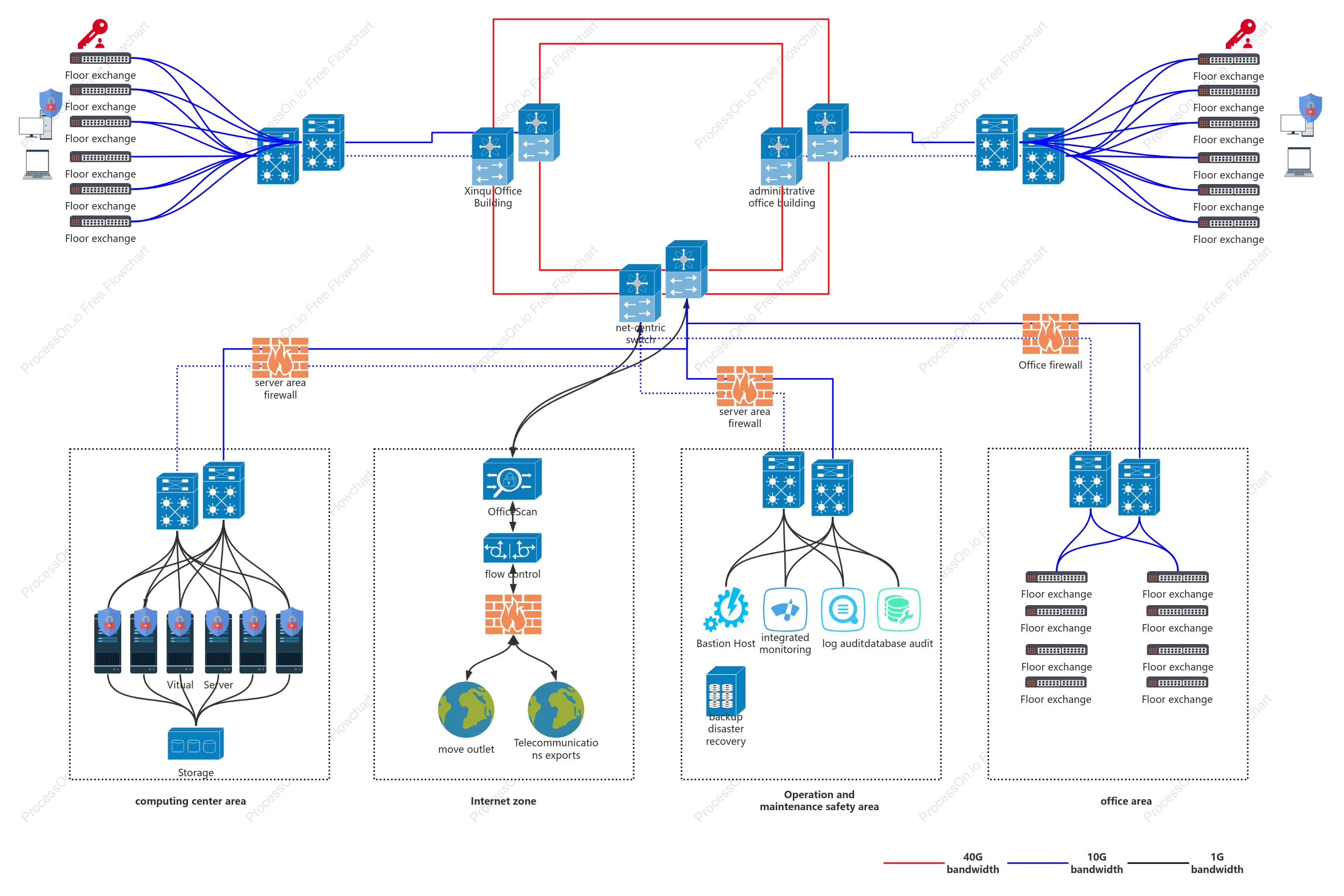 Ring Network Planning Topology