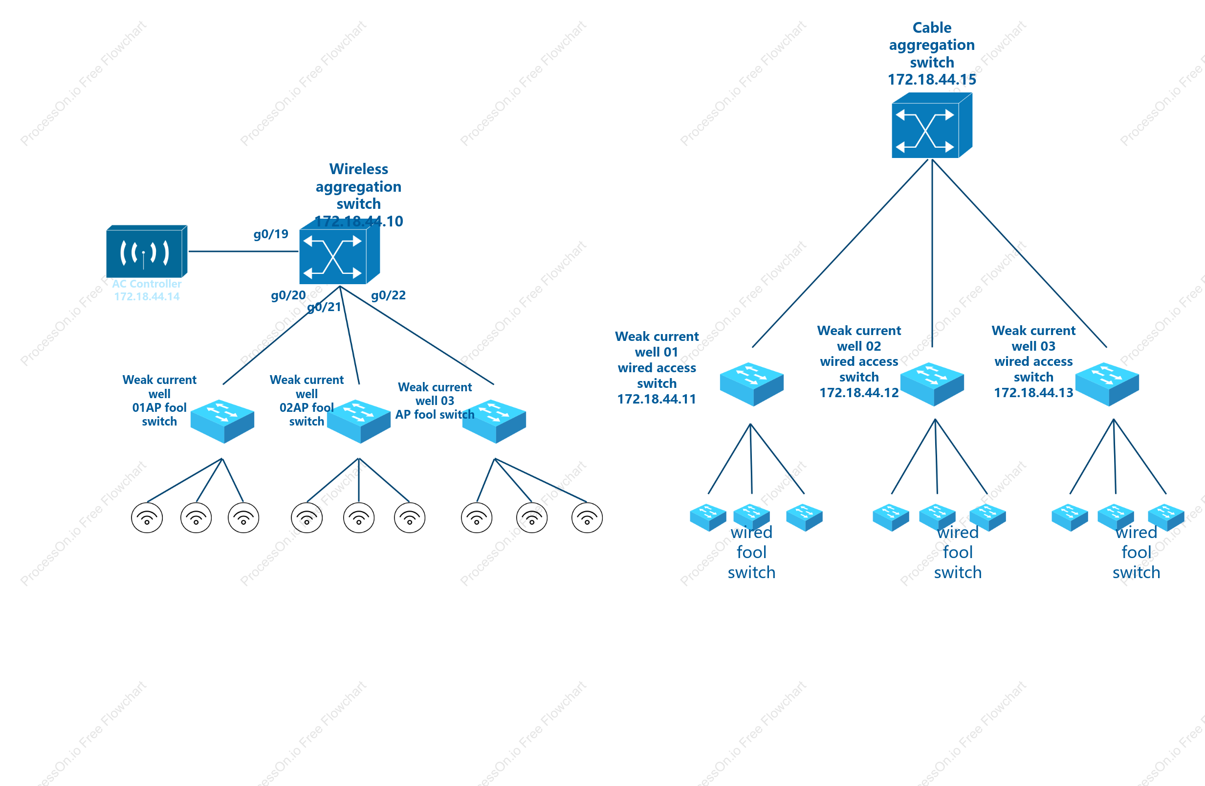 Tree Topology
