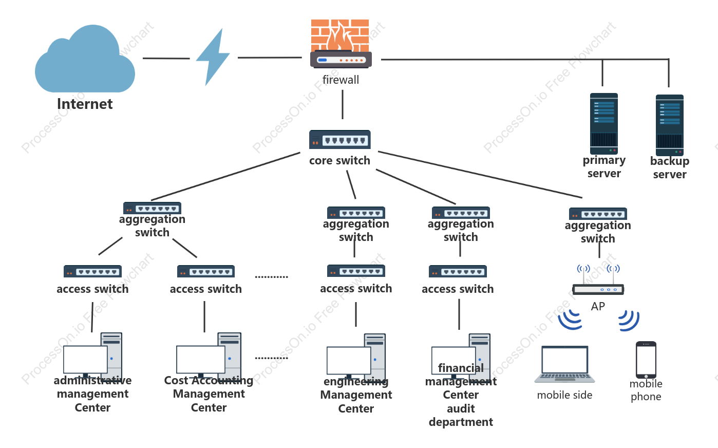 Tree Network Topology