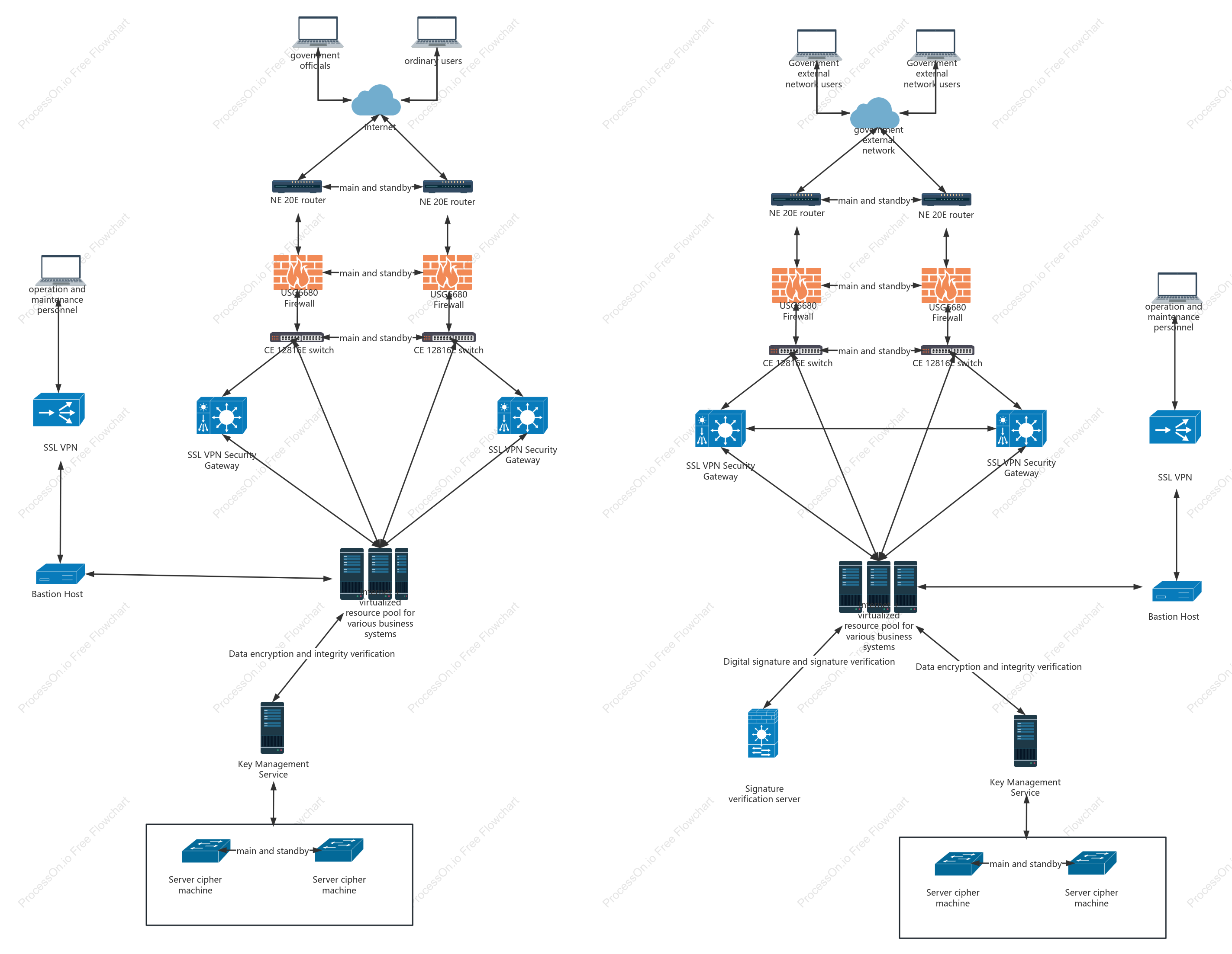 Network Topology - Mesh Topology