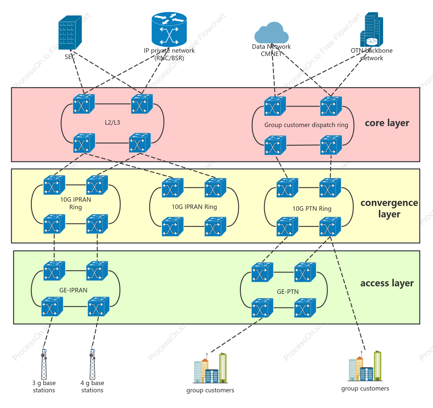 PTN topology-mesh structure