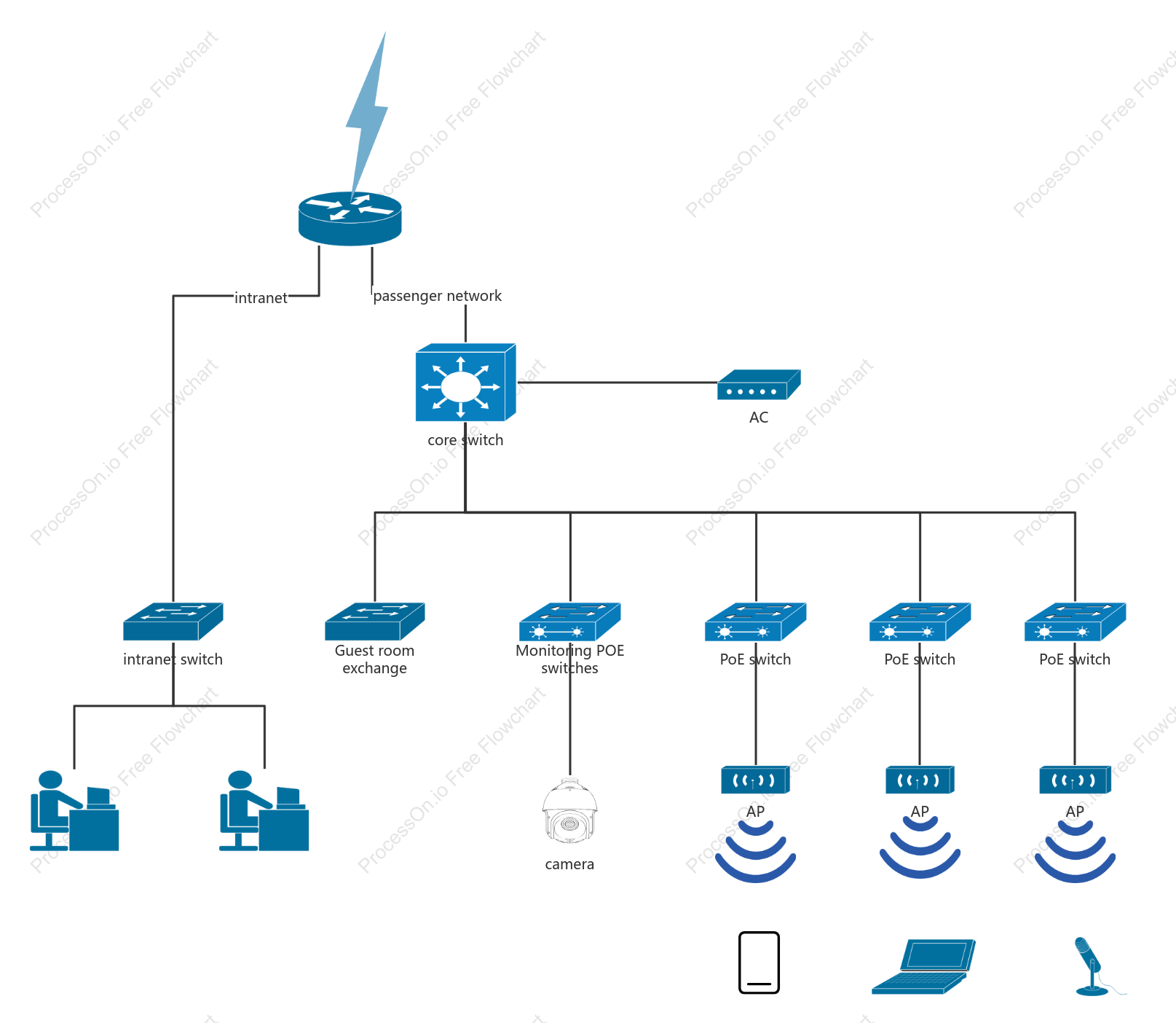 Hotel Tree Network Topology