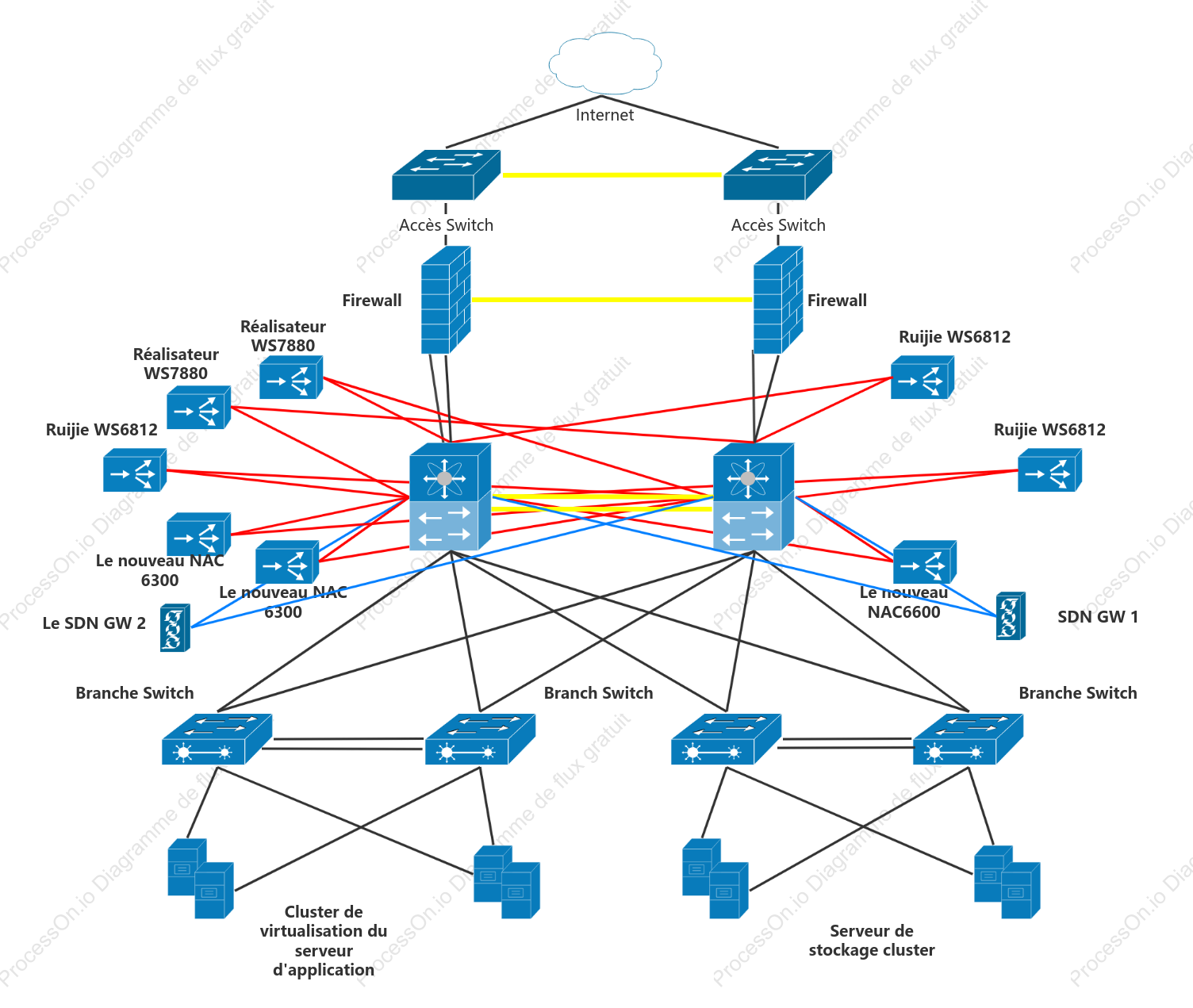 Topologie de structure maillée pour centre de données IDC