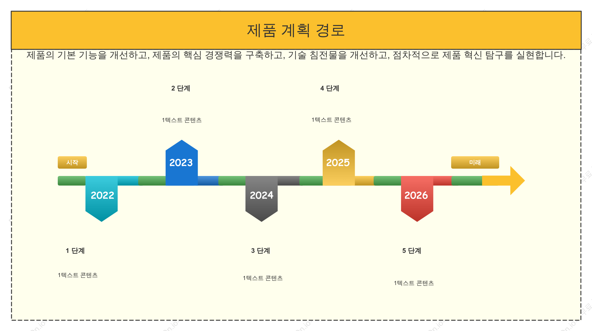 제품 타임라인 - 제품 로드맵