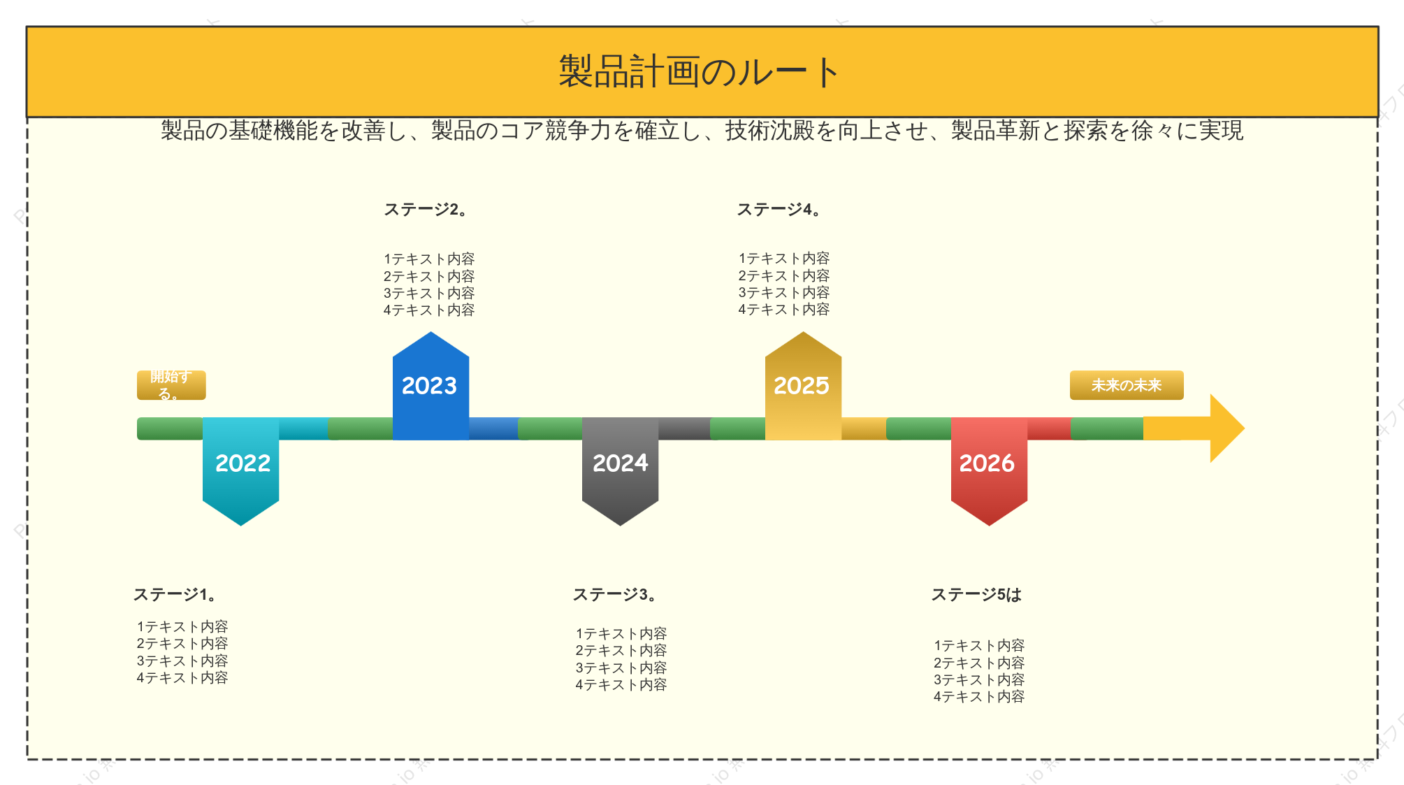 製品タイムライン - 製品ロードマップ