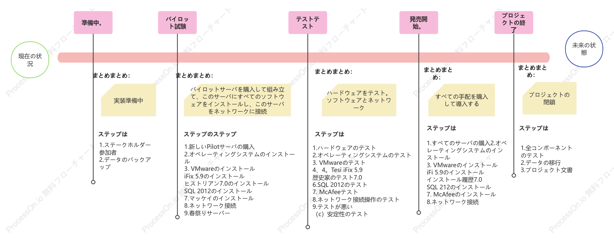 技術製品ロードマップ