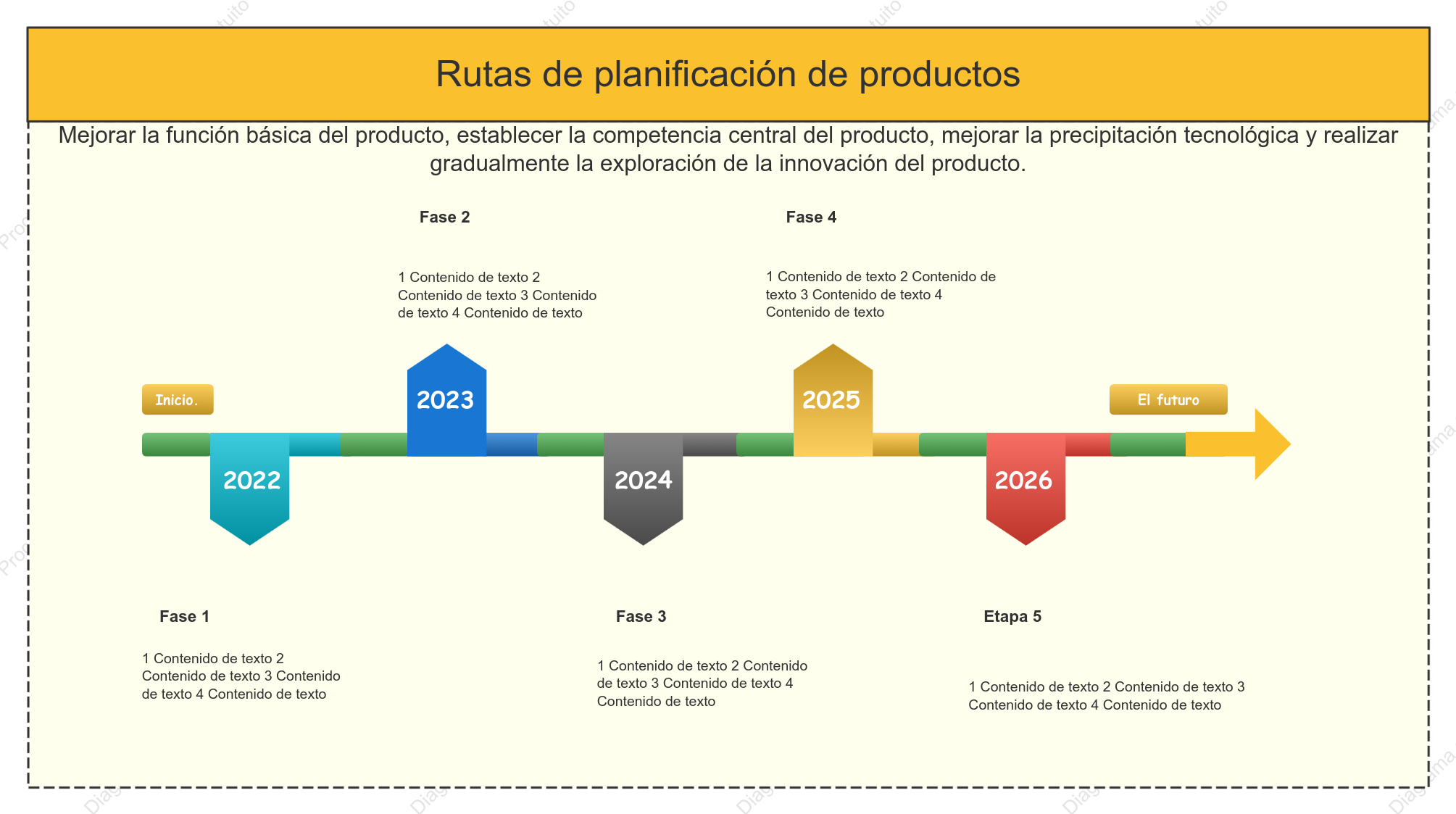 Cronología del producto: Hoja de ruta del producto