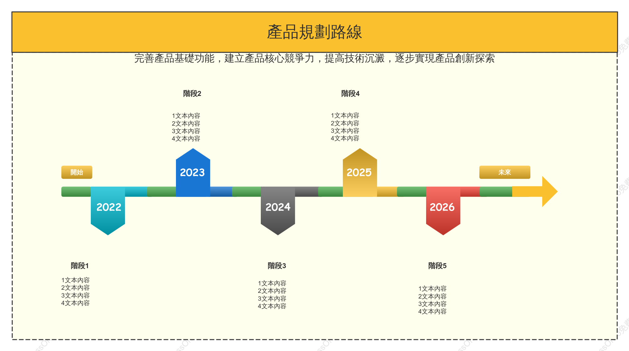 產品時間表 - 產品路線圖