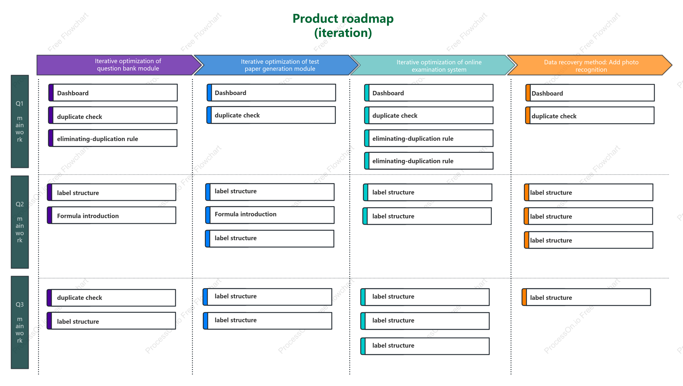 Product Feature Roadmap