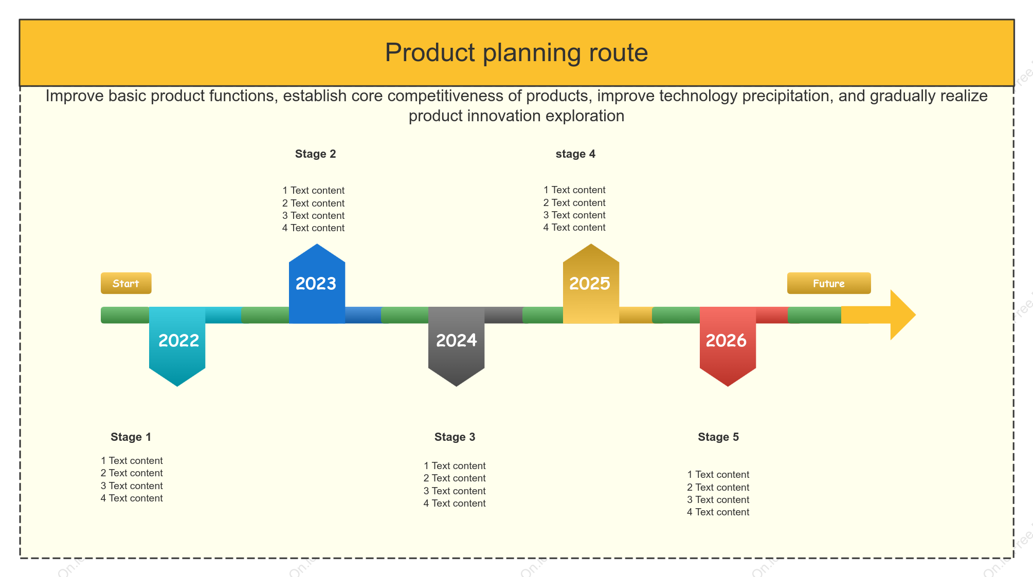 Product Timeline - Product Roadmap