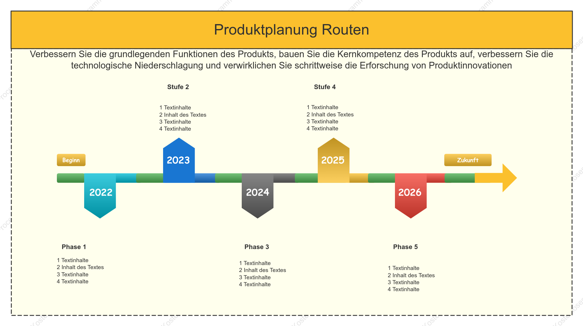 Produktzeitplan – Produkt-Roadmap